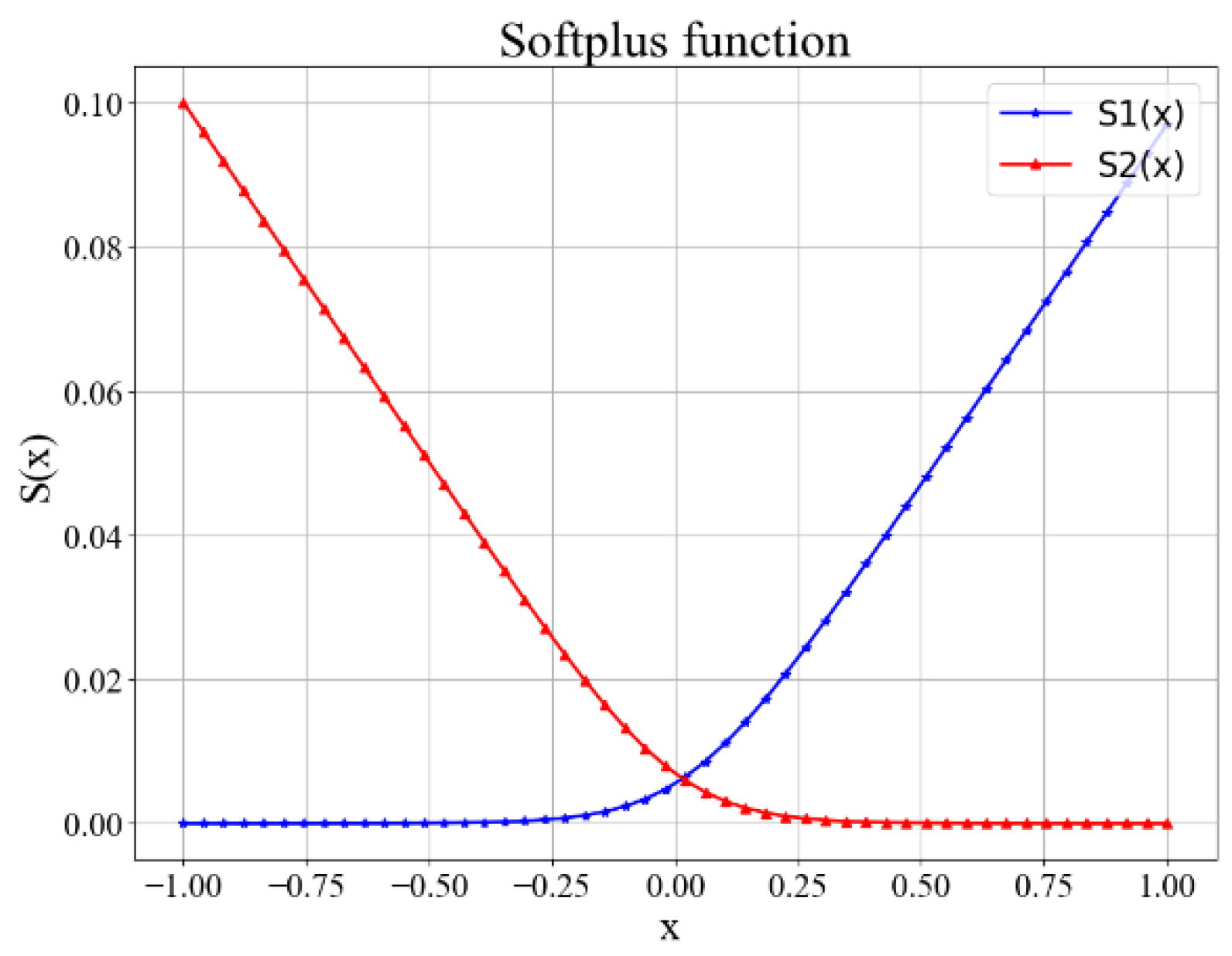 Sensors 22 08335 g010 Sensors 22 08335 g010