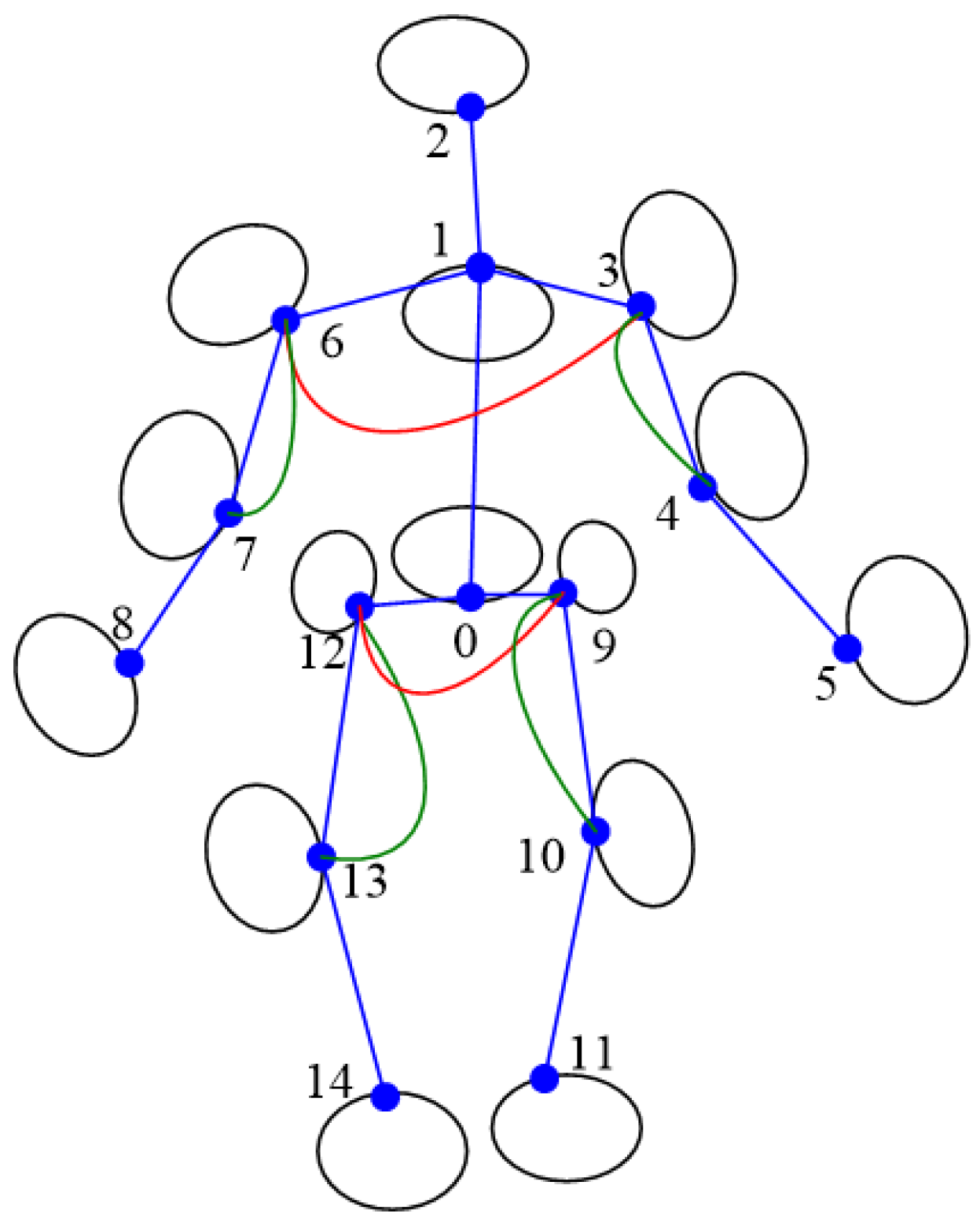 Sensors 22 08335 g012 Sensors 22 08335 g012