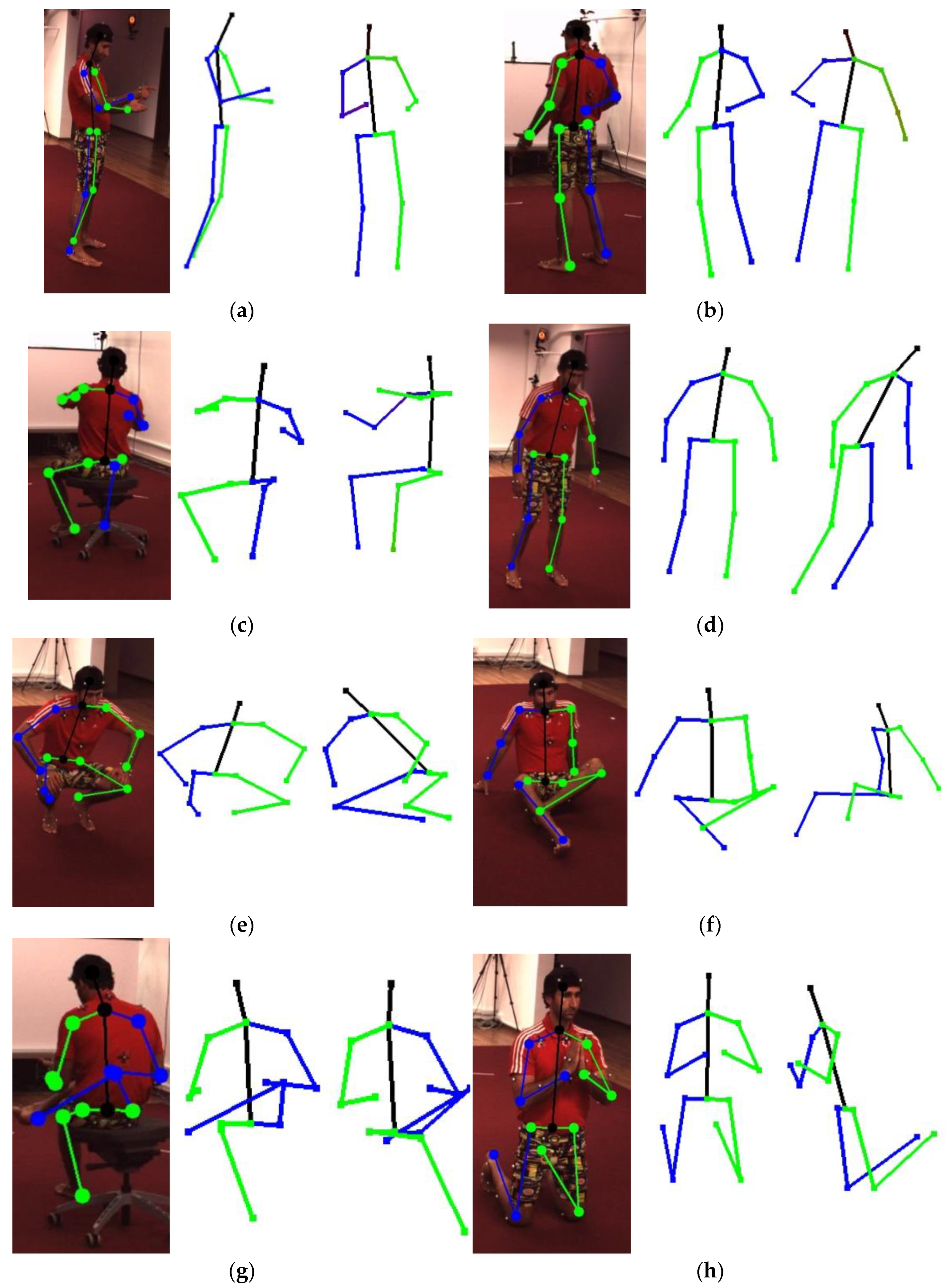 Sensors 22 08335 g015a Sensors 22 08335 g015a