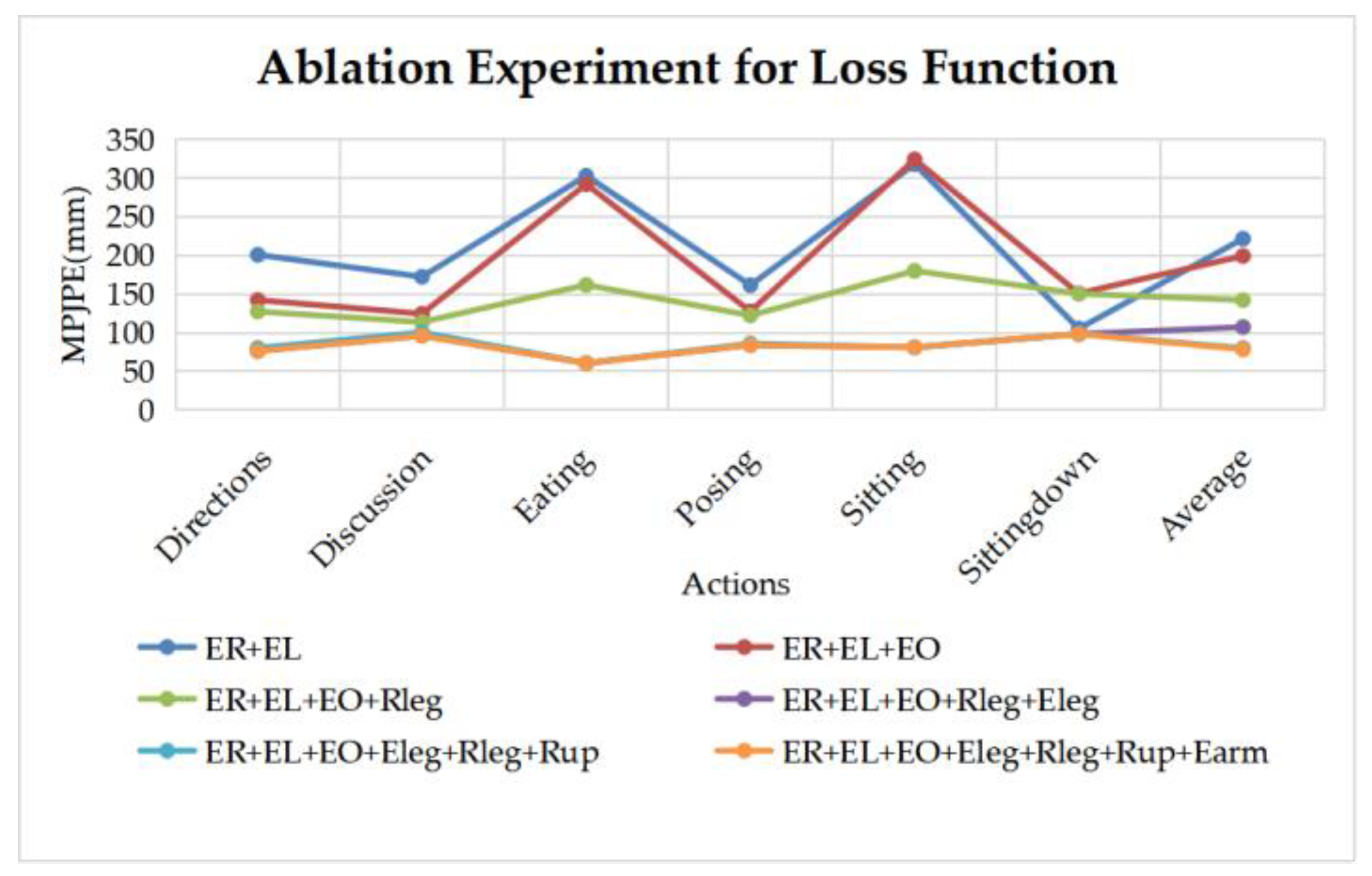 Sensors 22 08335 g016 Sensors 22 08335 g016