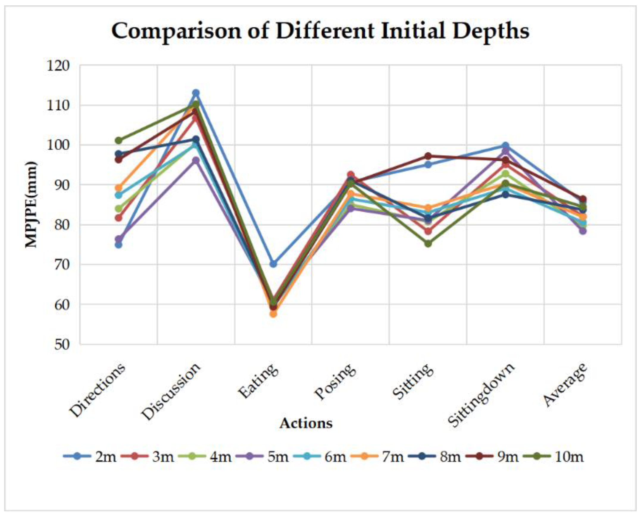Sensors 22 08335 g018 Sensors 22 08335 g018