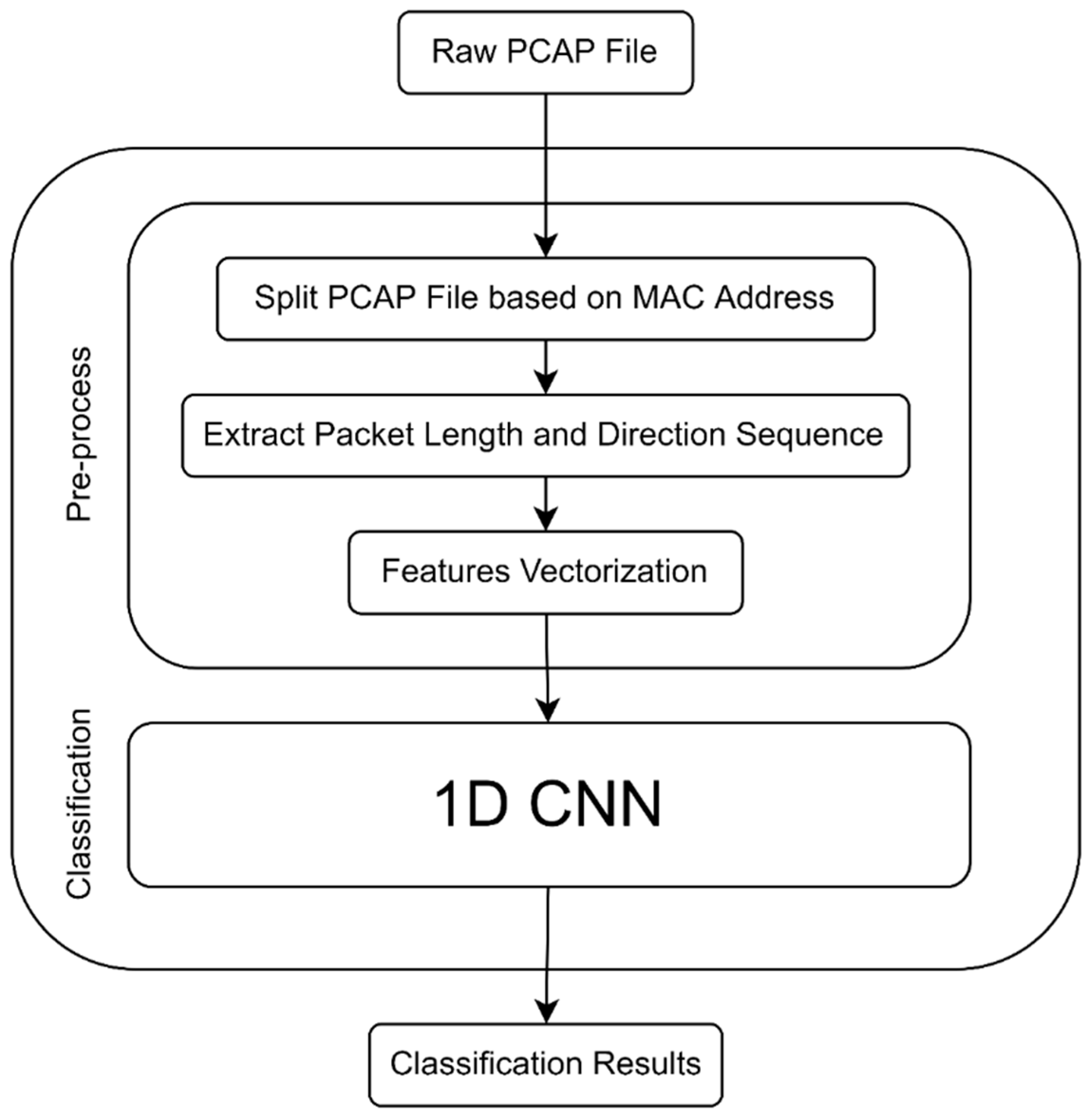 Sensors 22 08337 g002 Sensors 22 08337 g002