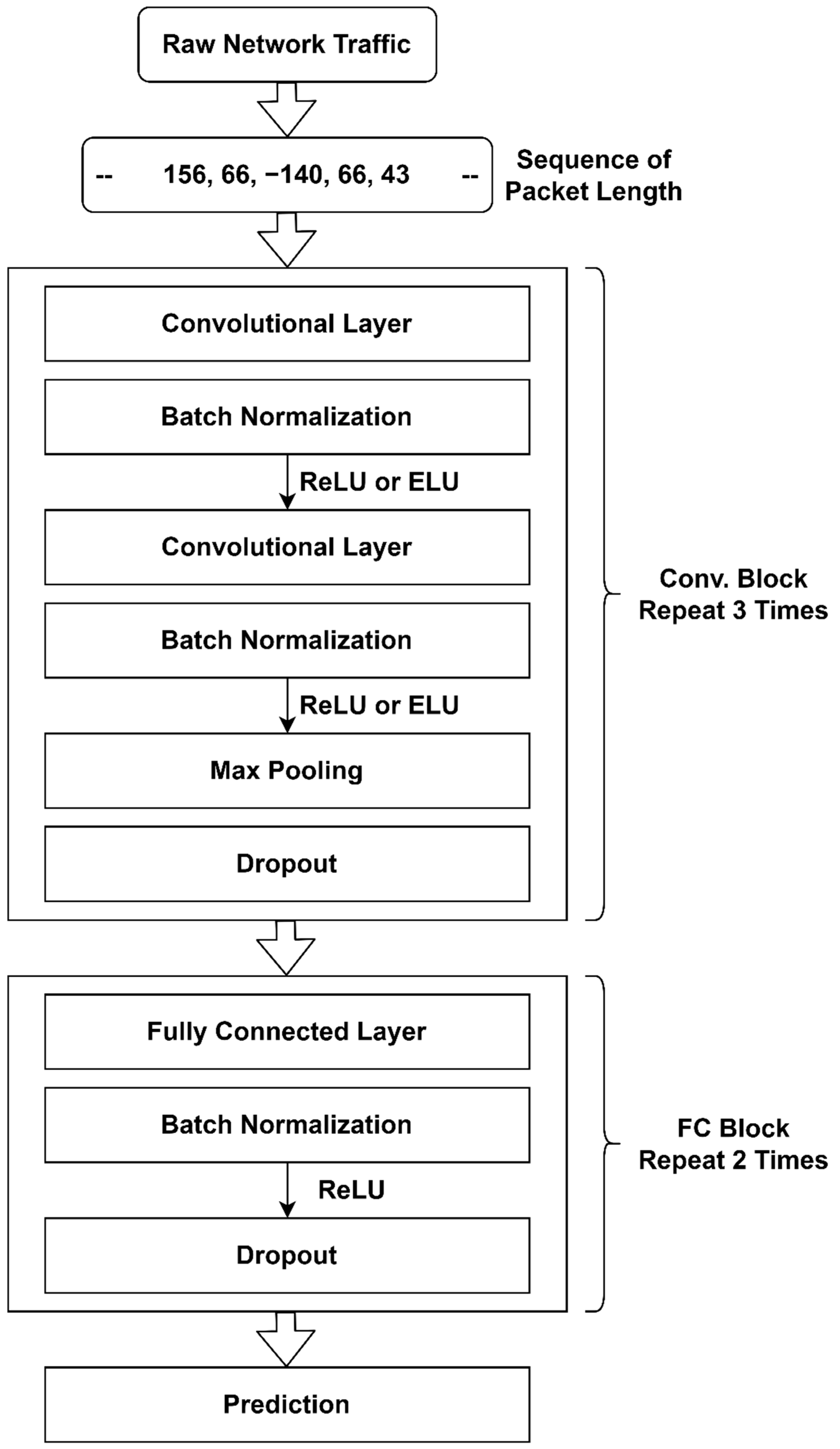 Sensors 22 08337 g003 Sensors 22 08337 g003