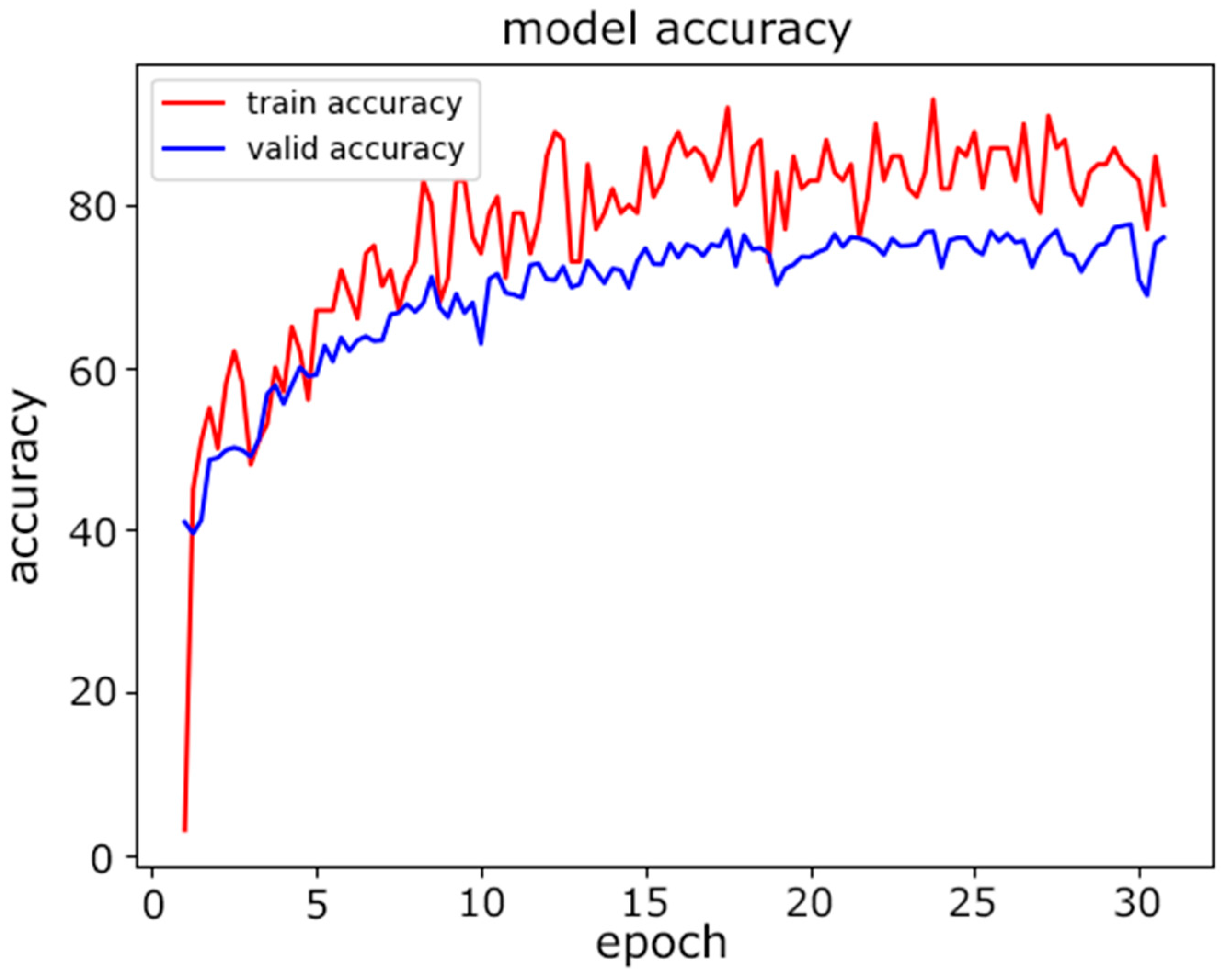 Sensors 22 08337 g005 Sensors 22 08337 g005