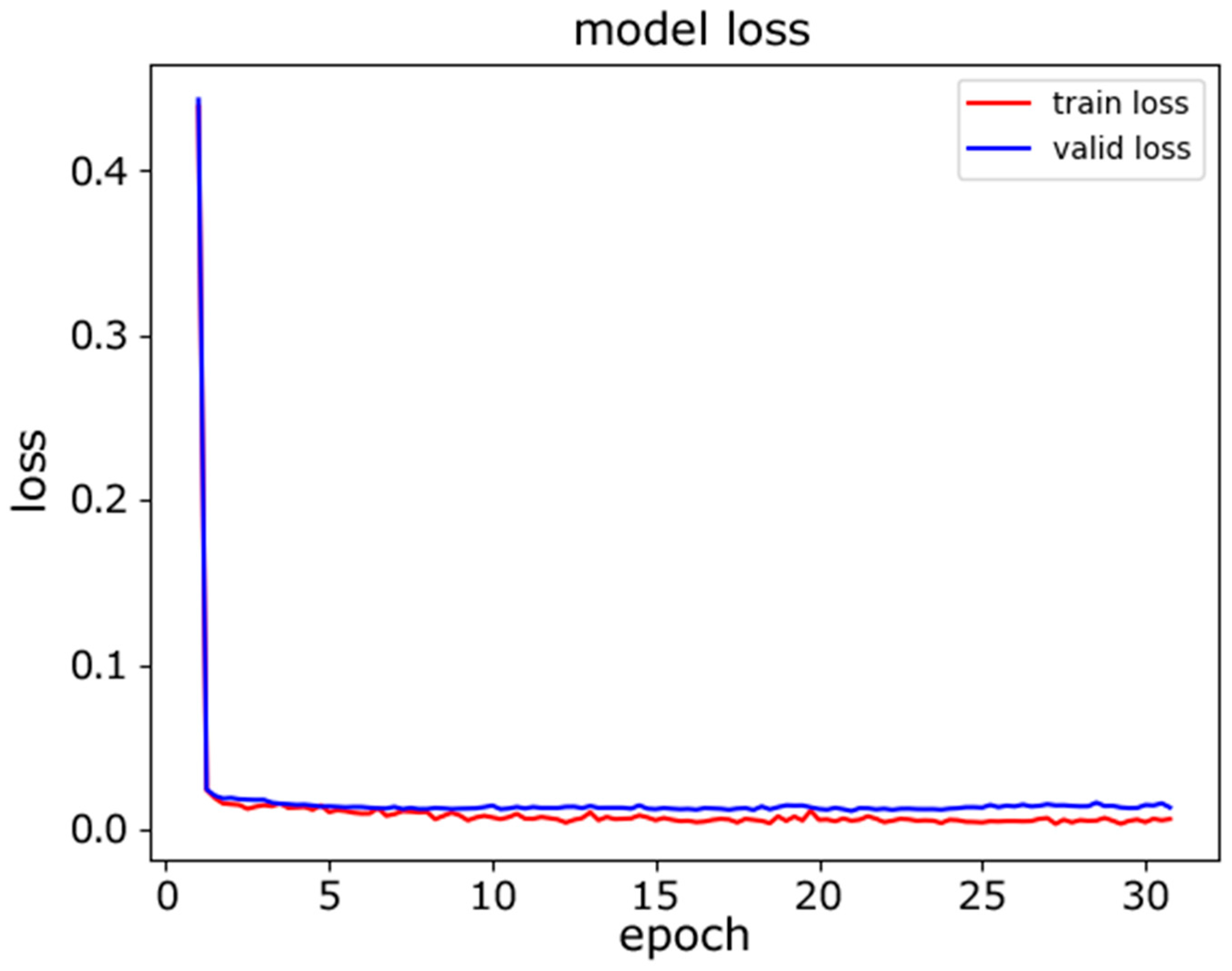 Sensors 22 08337 g006 Sensors 22 08337 g006