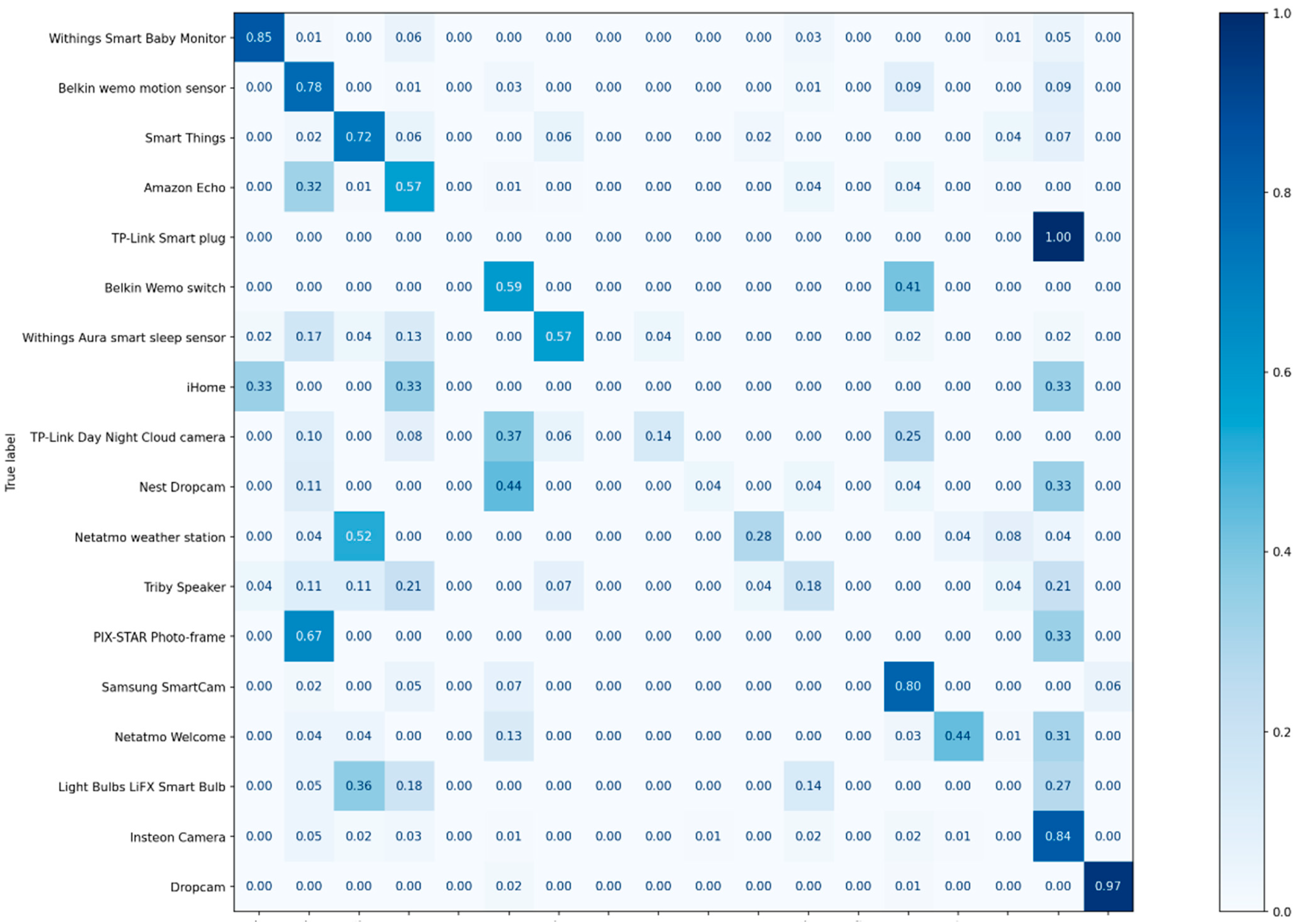 Sensors 22 08337 g009 Sensors 22 08337 g009