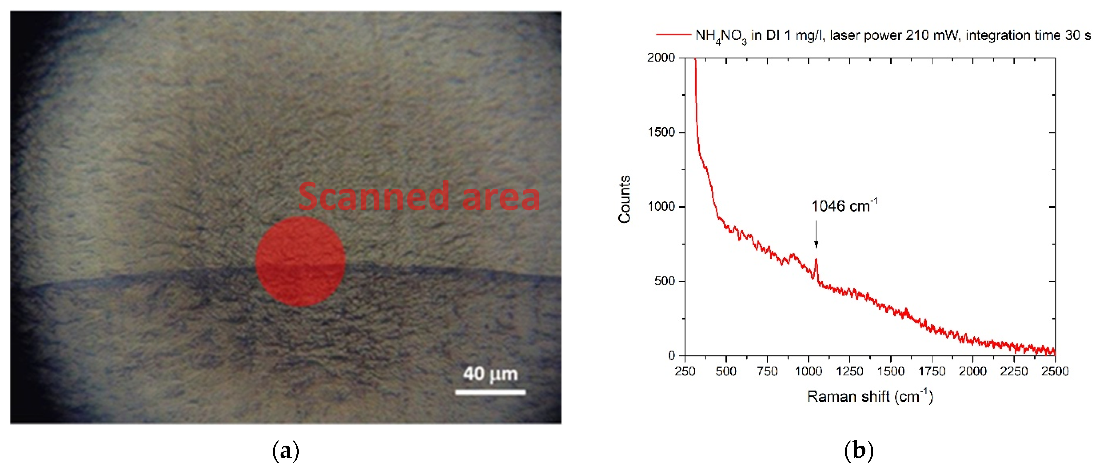Sensors 22 08338 g002 Sensors 22 08338 g002