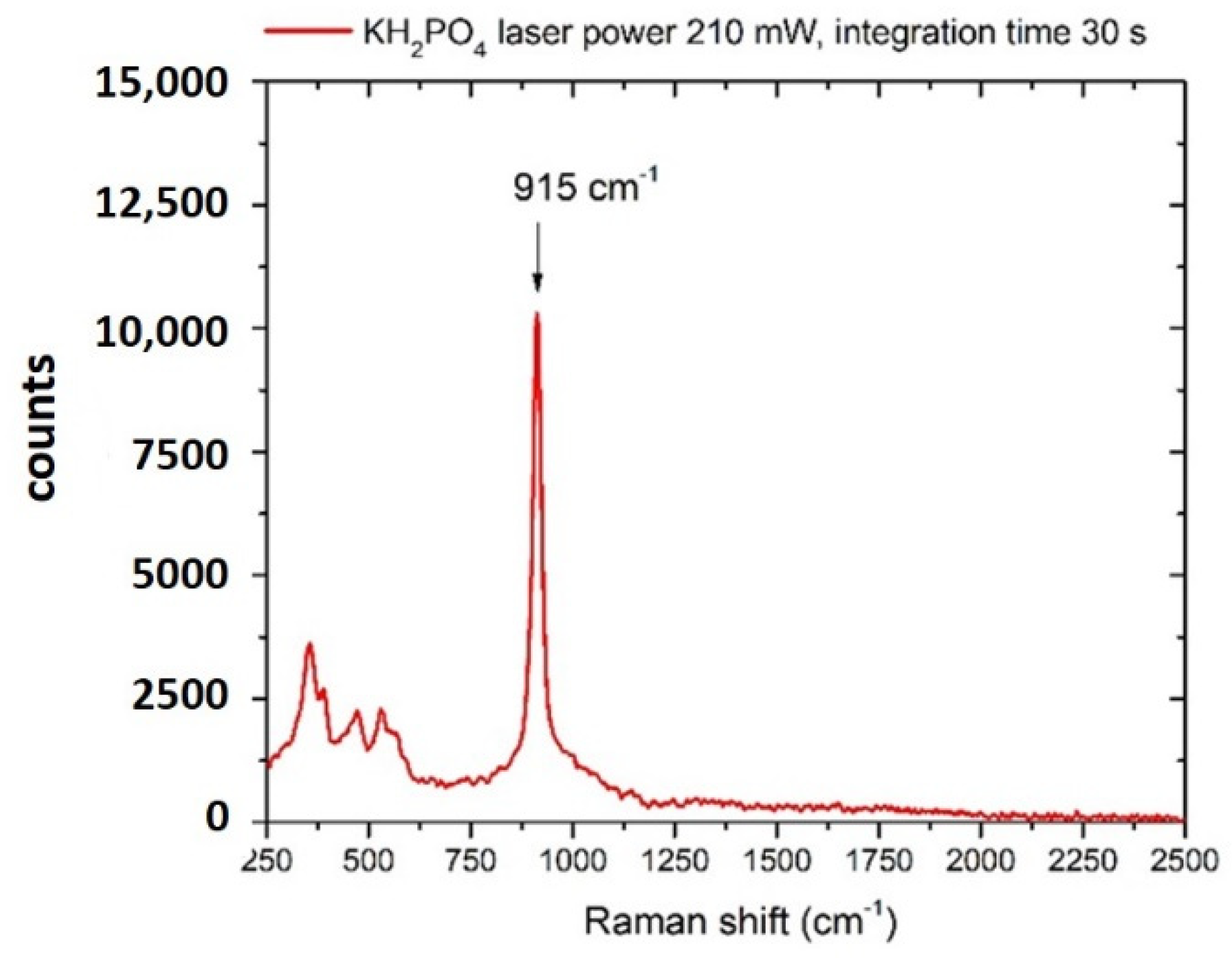 Sensors 22 08338 g004 Sensors 22 08338 g004