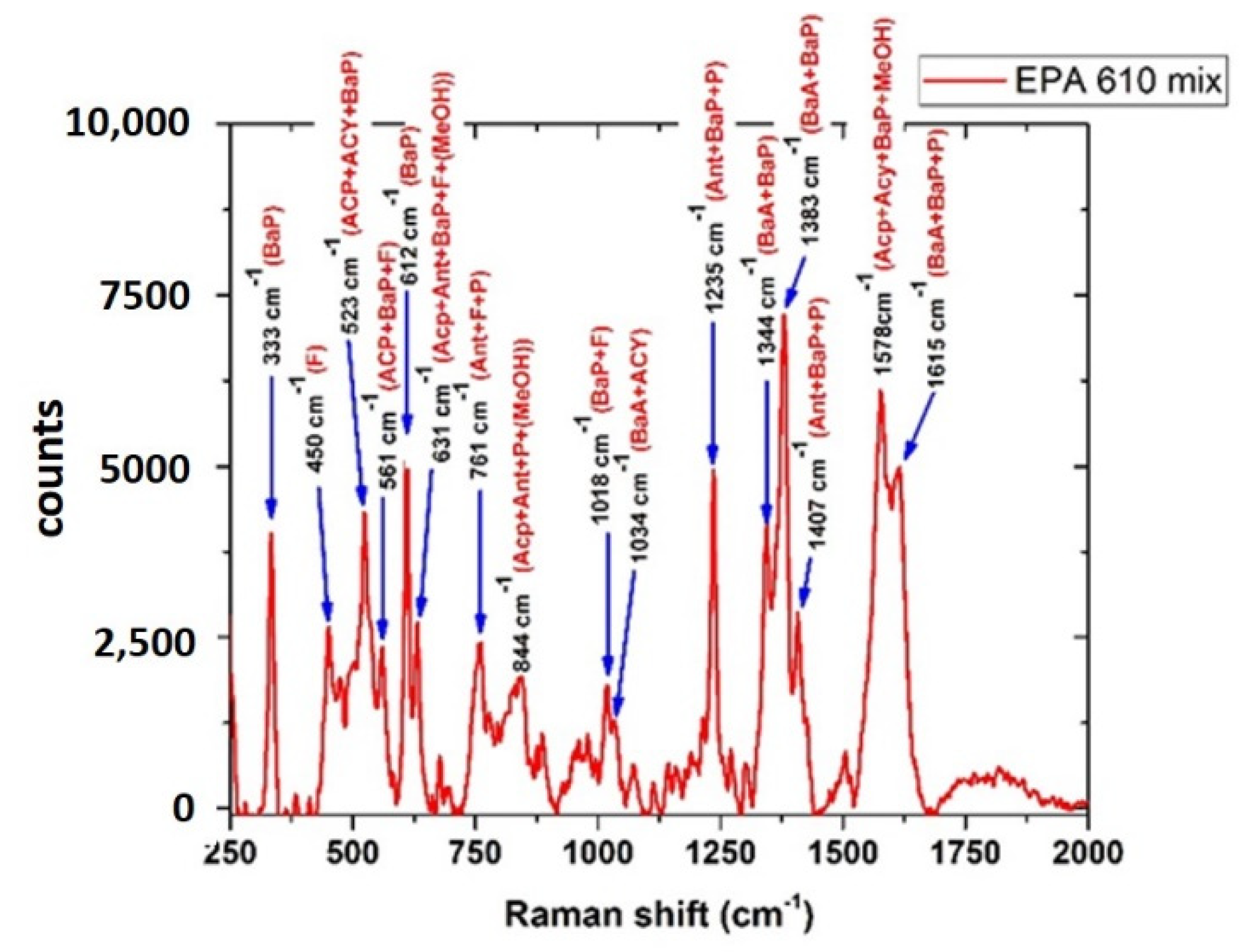 Sensors 22 08338 g010 Sensors 22 08338 g010
