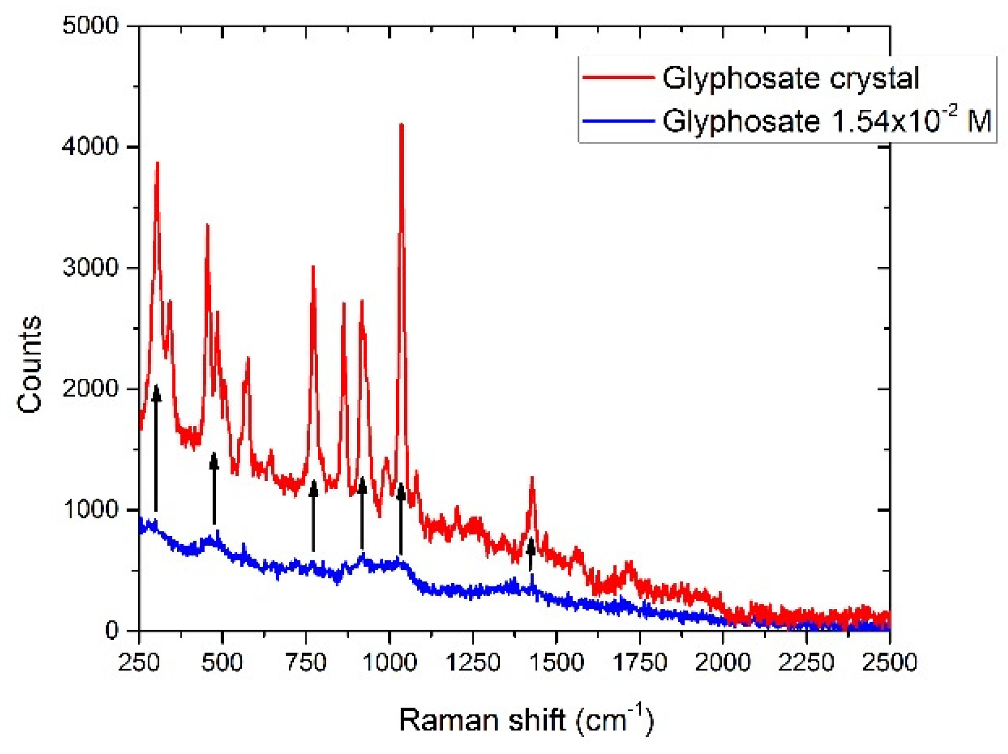 Sensors 22 08338 g013 Sensors 22 08338 g013