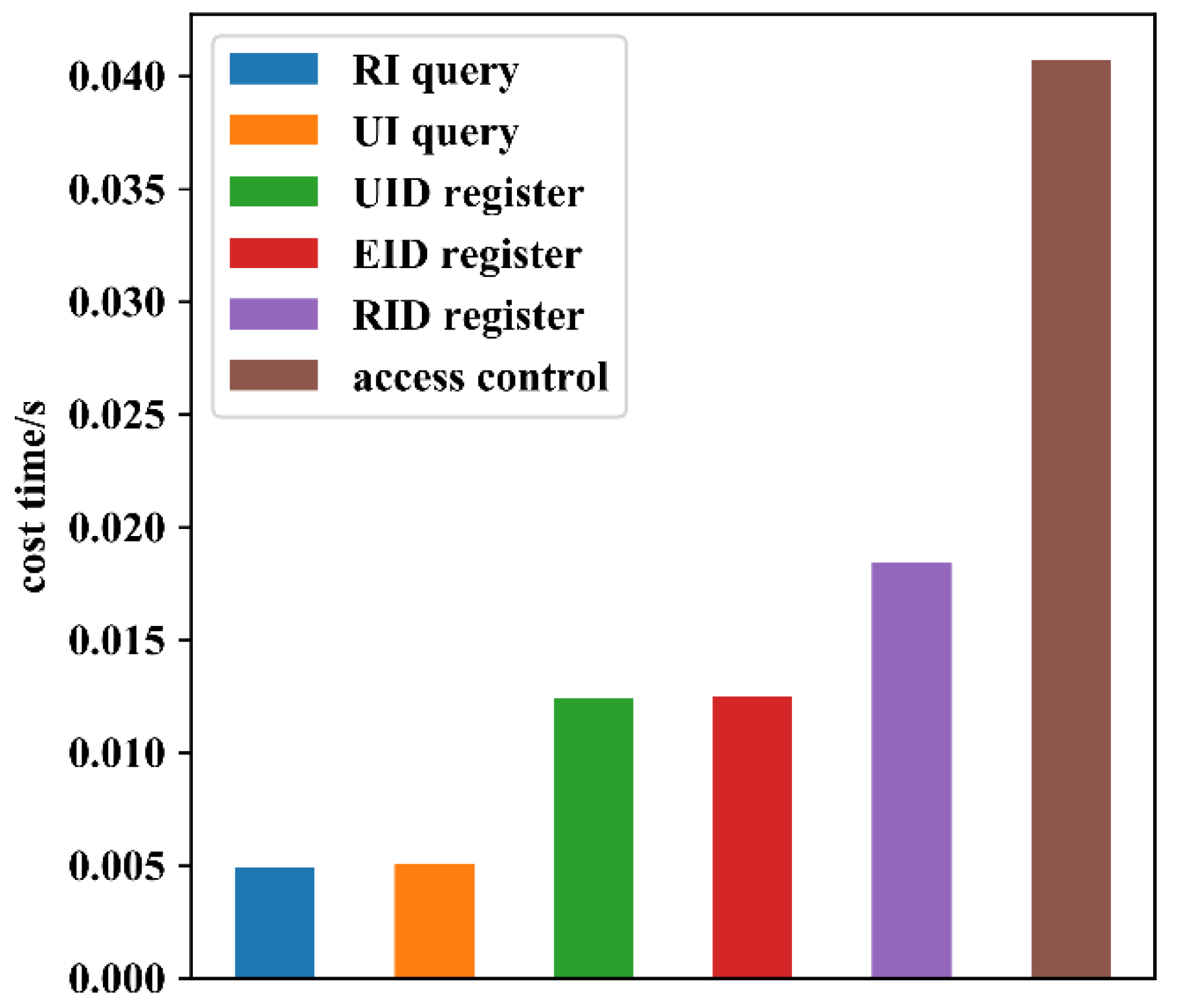 Sensors 22 08339 g015
