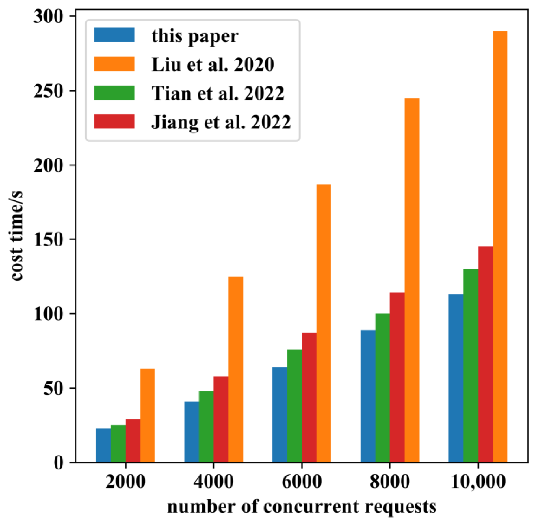 Sensors 22 08339 g017