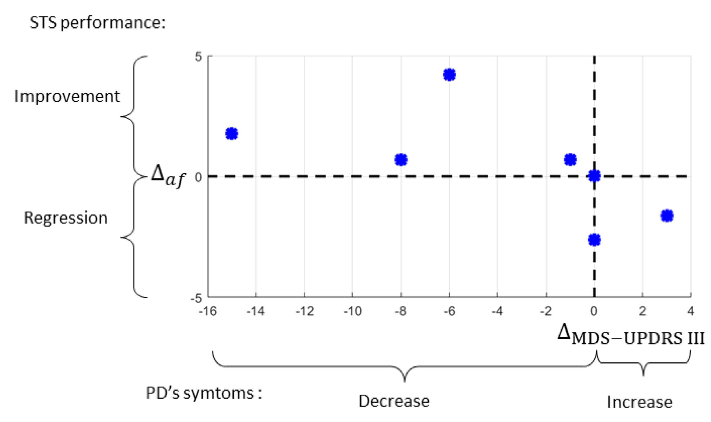 Sensors 22 08340 g004 Sensors 22 08340 g004