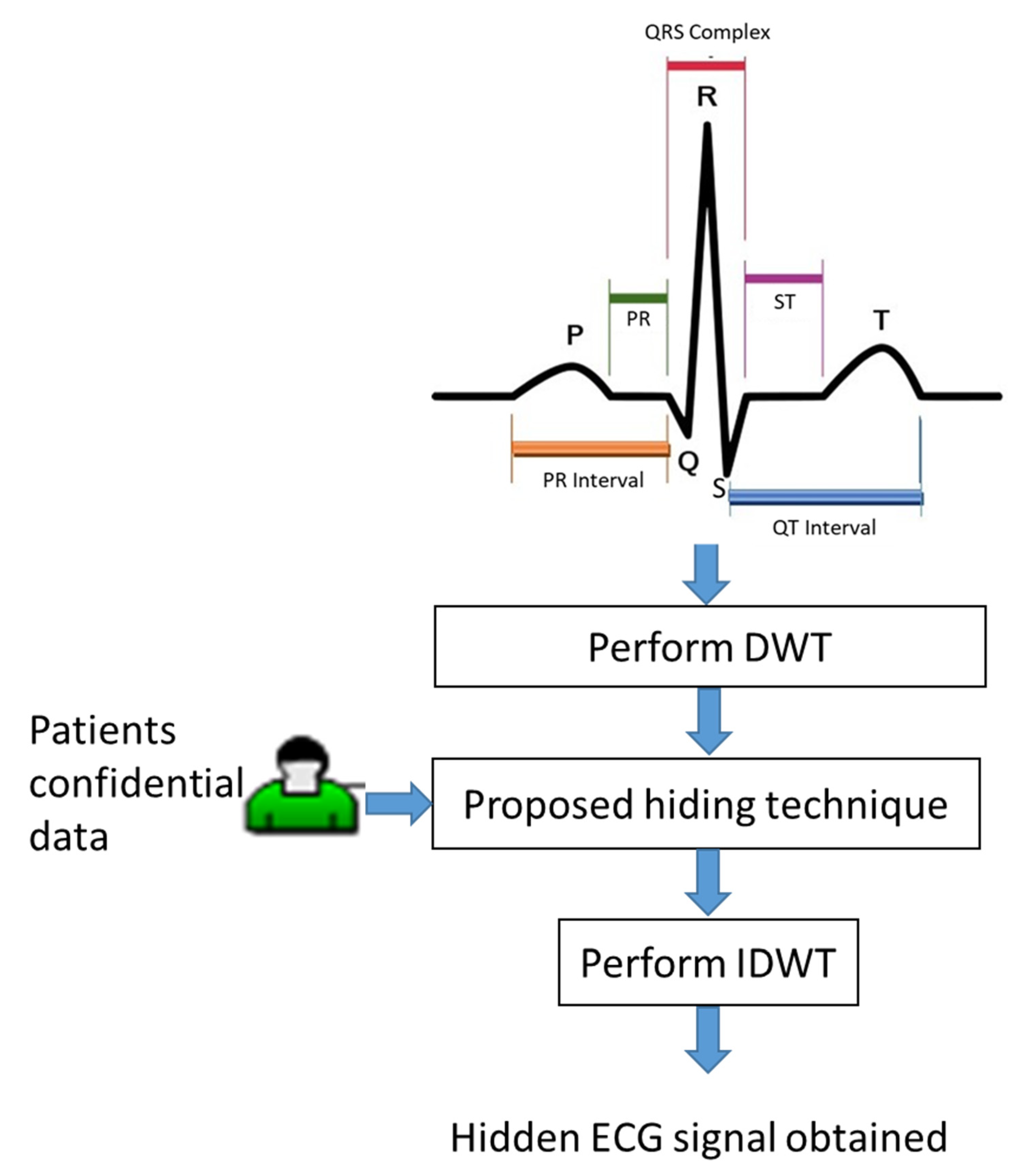 Intelligent Healthcare System Using Mathematical Model and Simulated ...