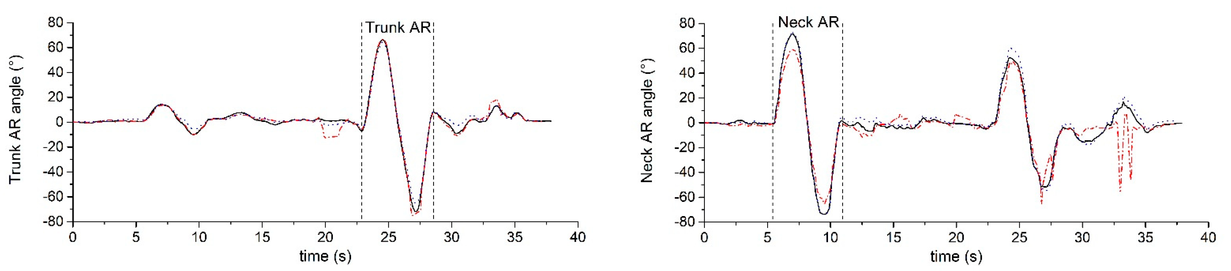 Sensors 22 08342 g005b Sensors 22 08342 g005b