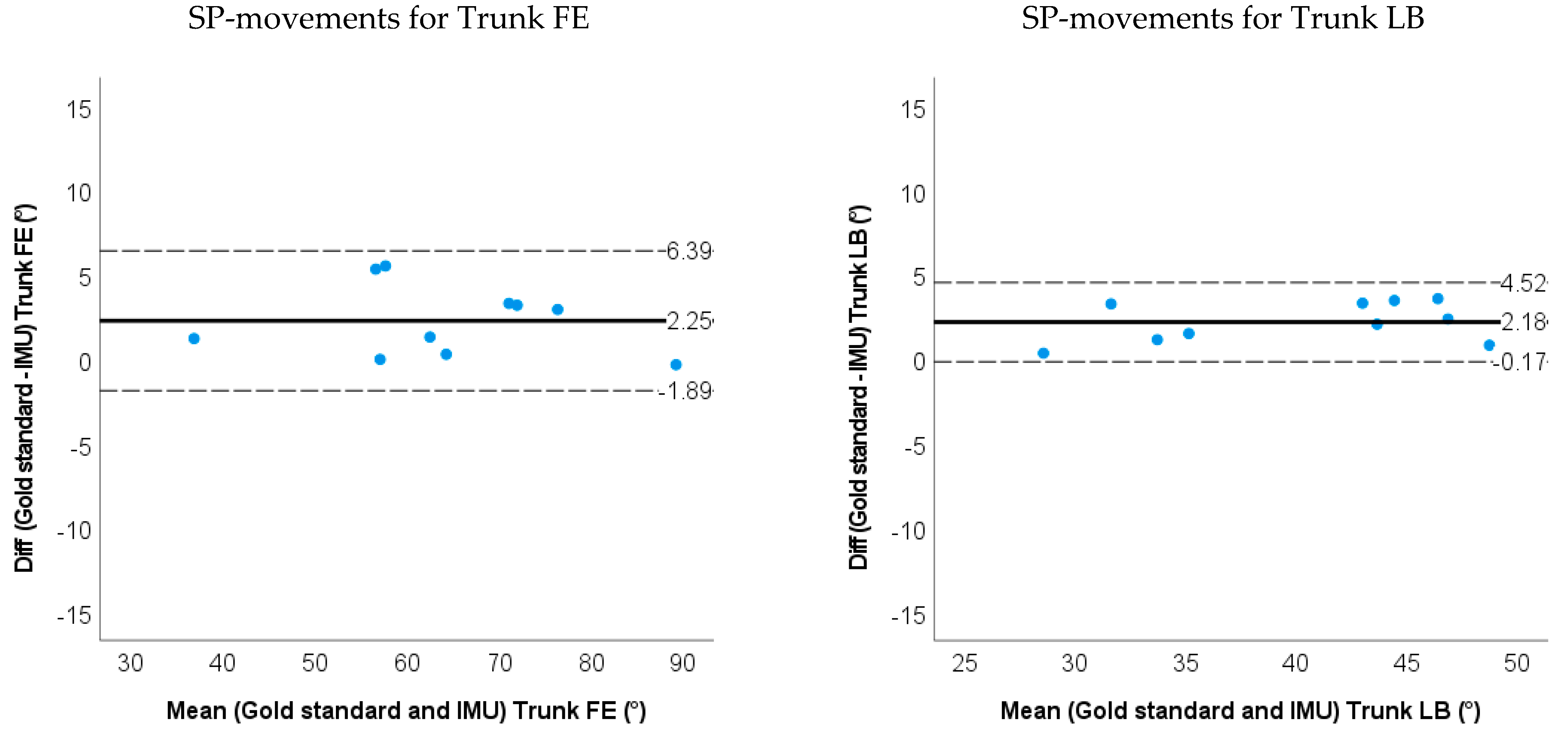 Sensors 22 08342 g007a Sensors 22 08342 g007a