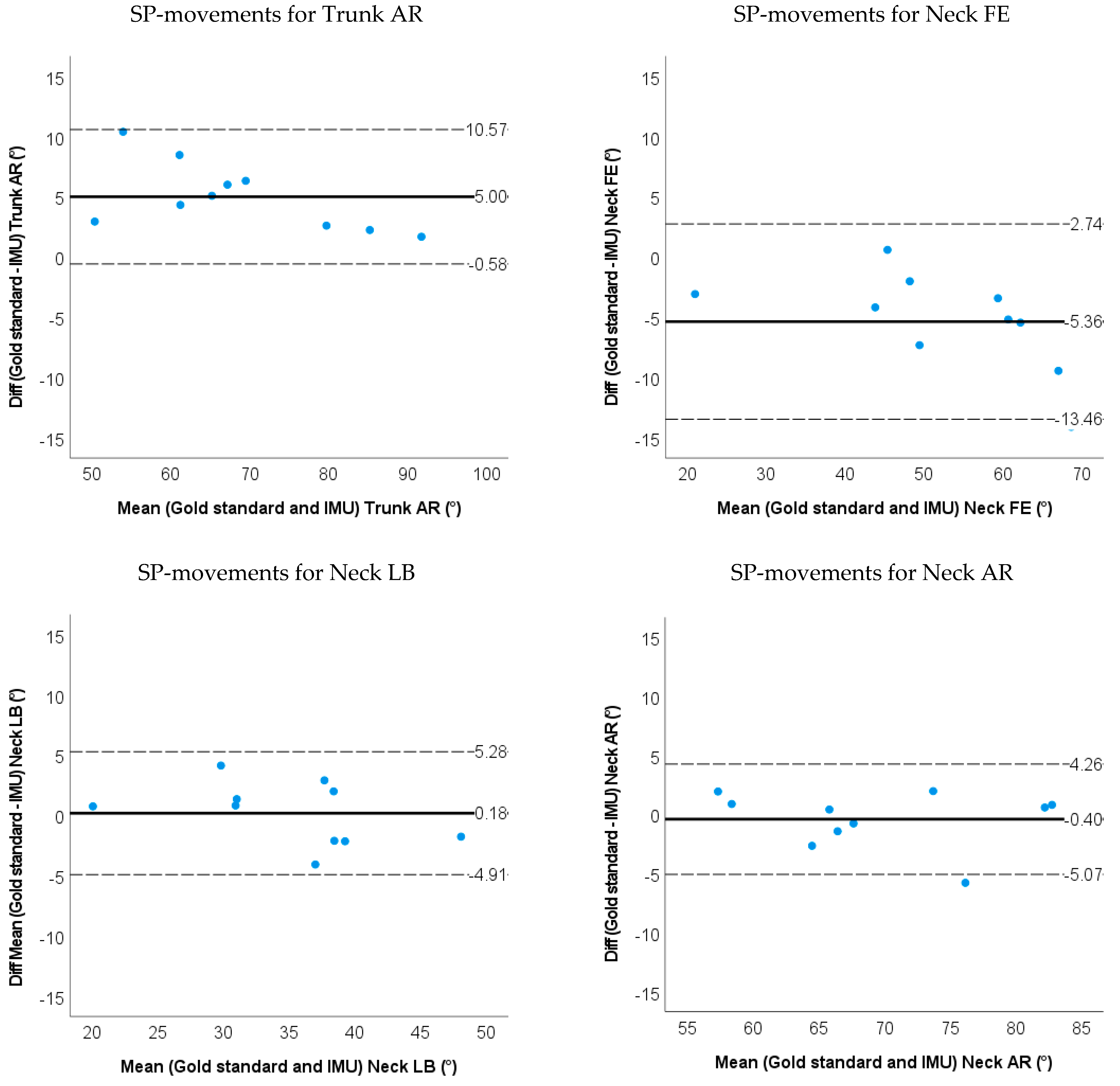 Sensors 22 08342 g007b Sensors 22 08342 g007b