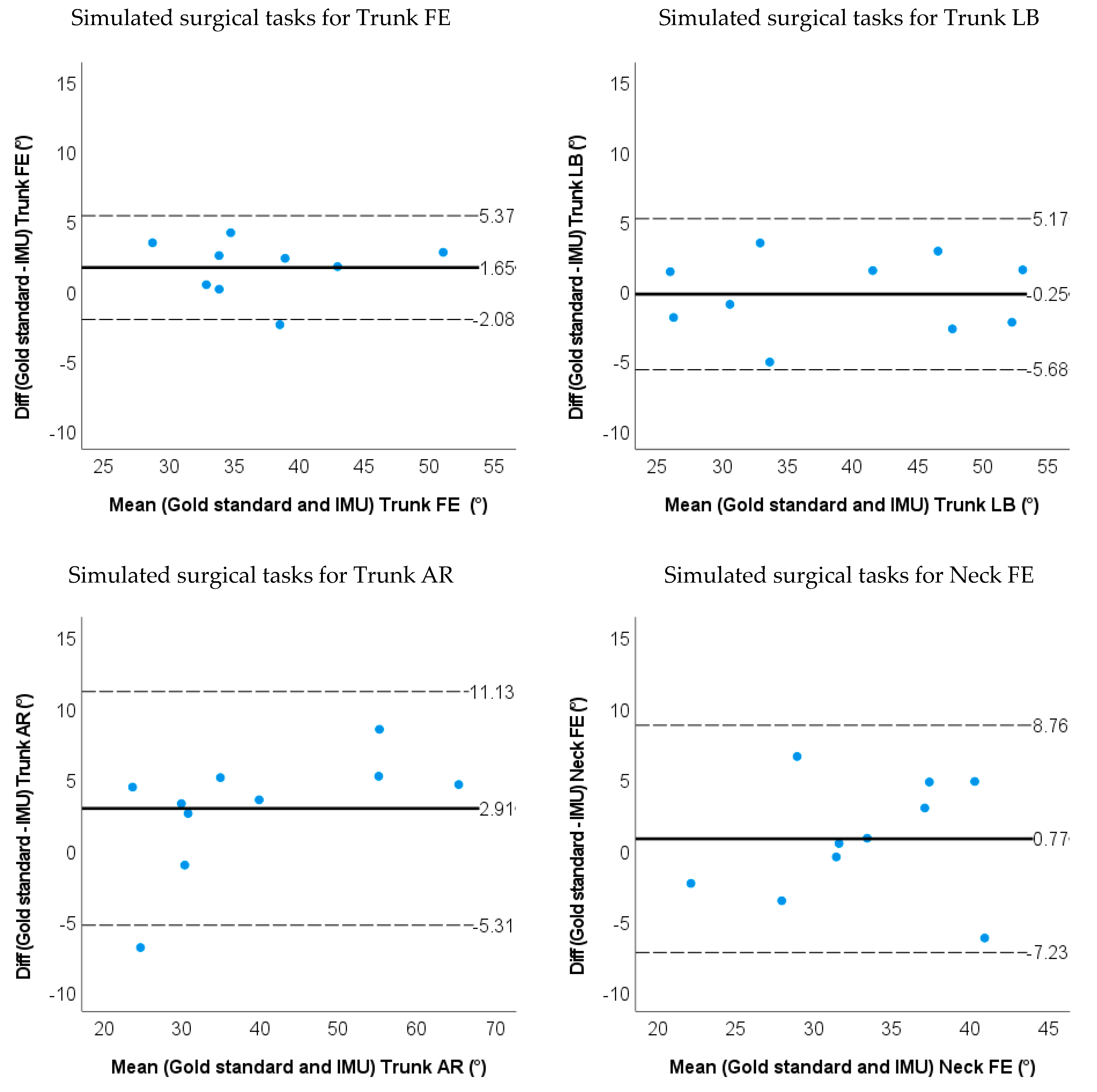 Sensors 22 08342 g008a Sensors 22 08342 g008a