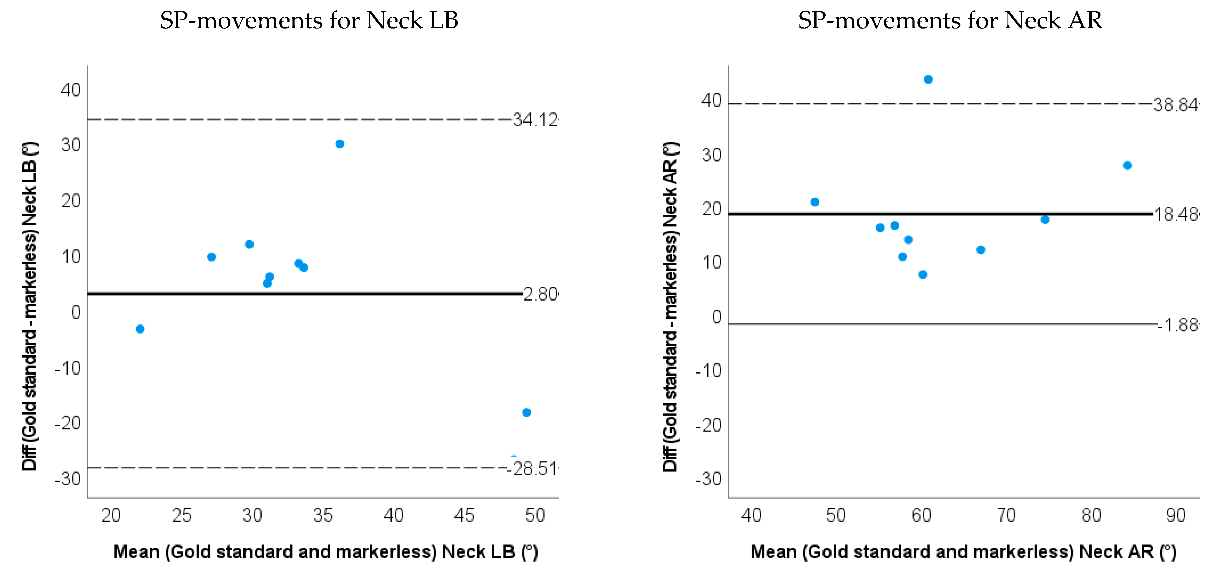 Sensors 22 08342 g009b Sensors 22 08342 g009b