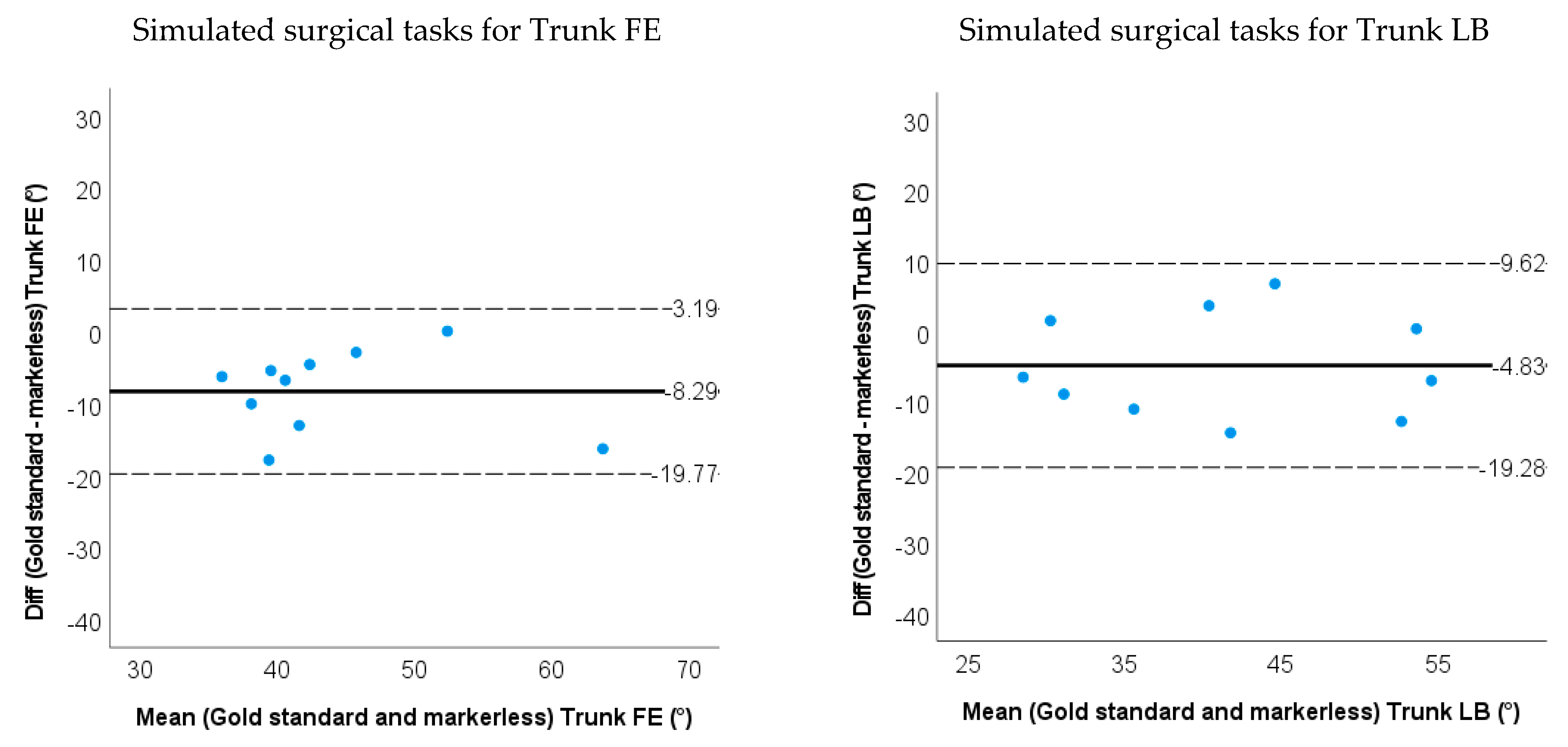 Sensors 22 08342 g010a Sensors 22 08342 g010a