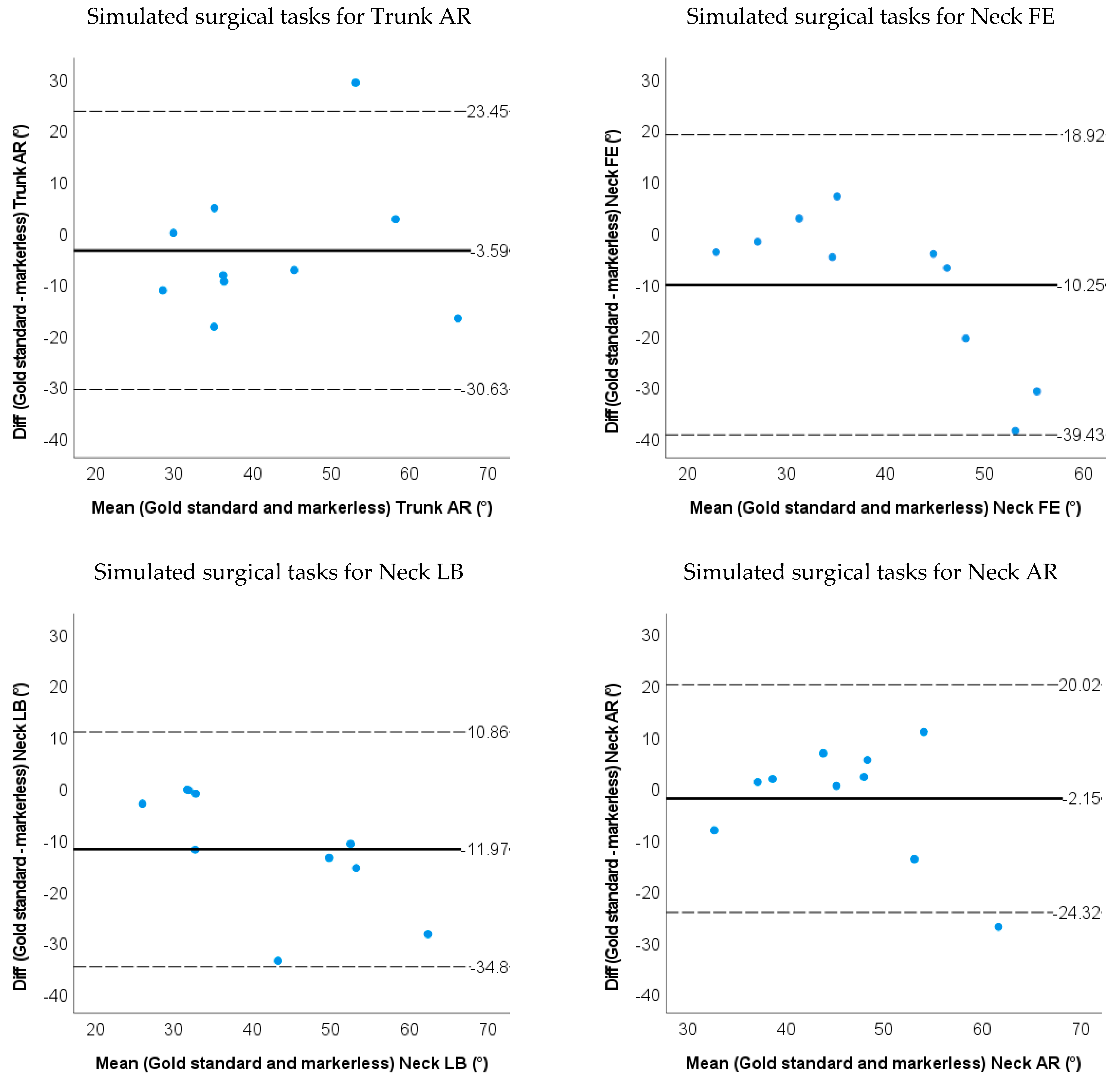 Sensors 22 08342 g010b Sensors 22 08342 g010b