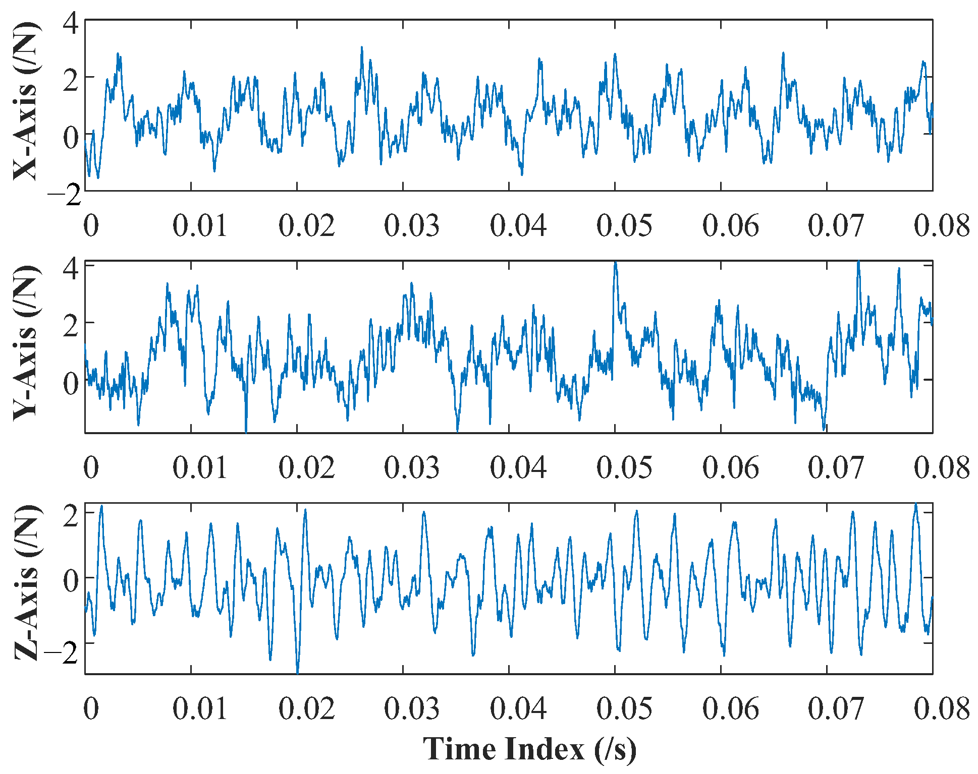 Sensors 22 08343 g004