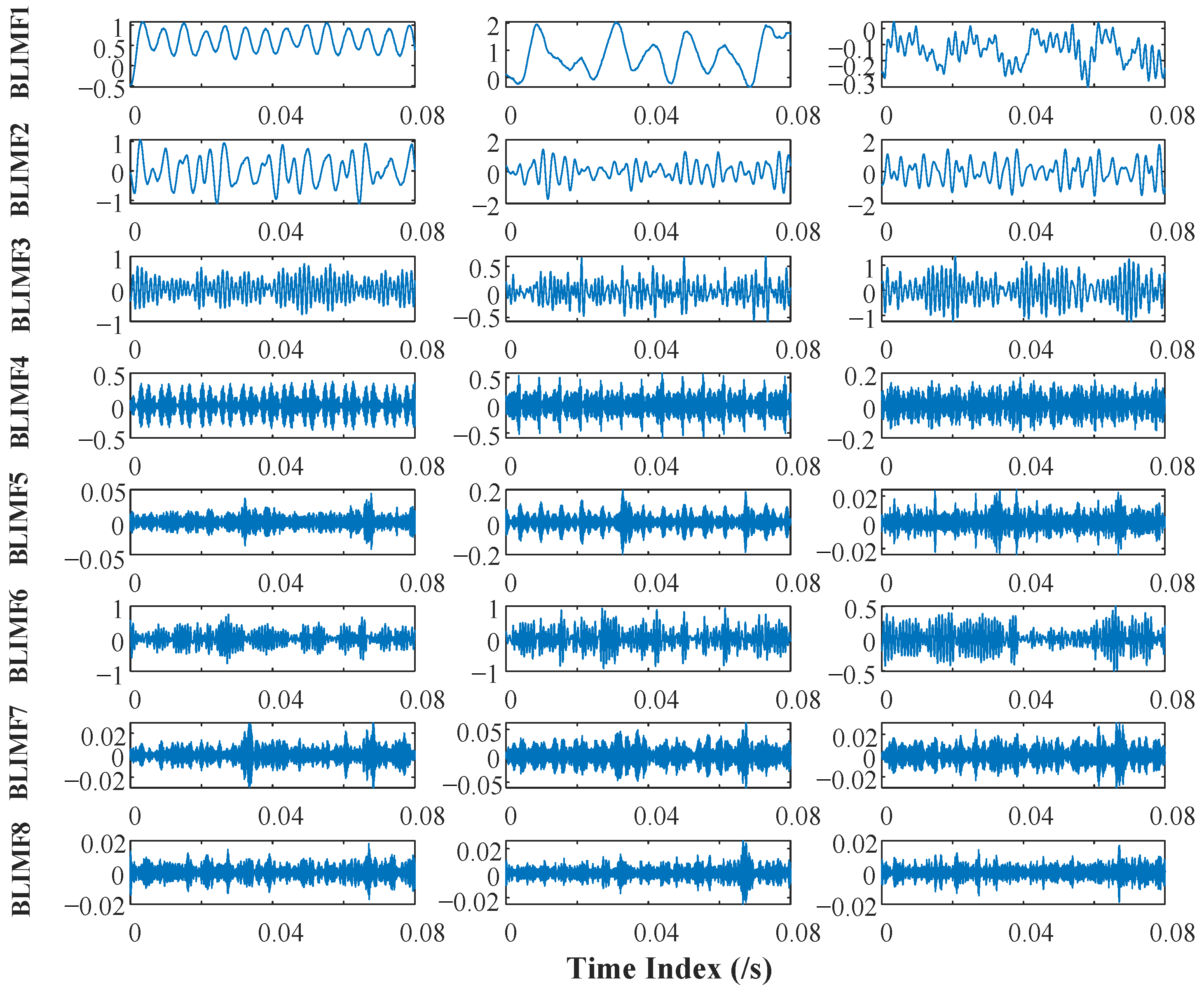 Sensors 22 08343 g005