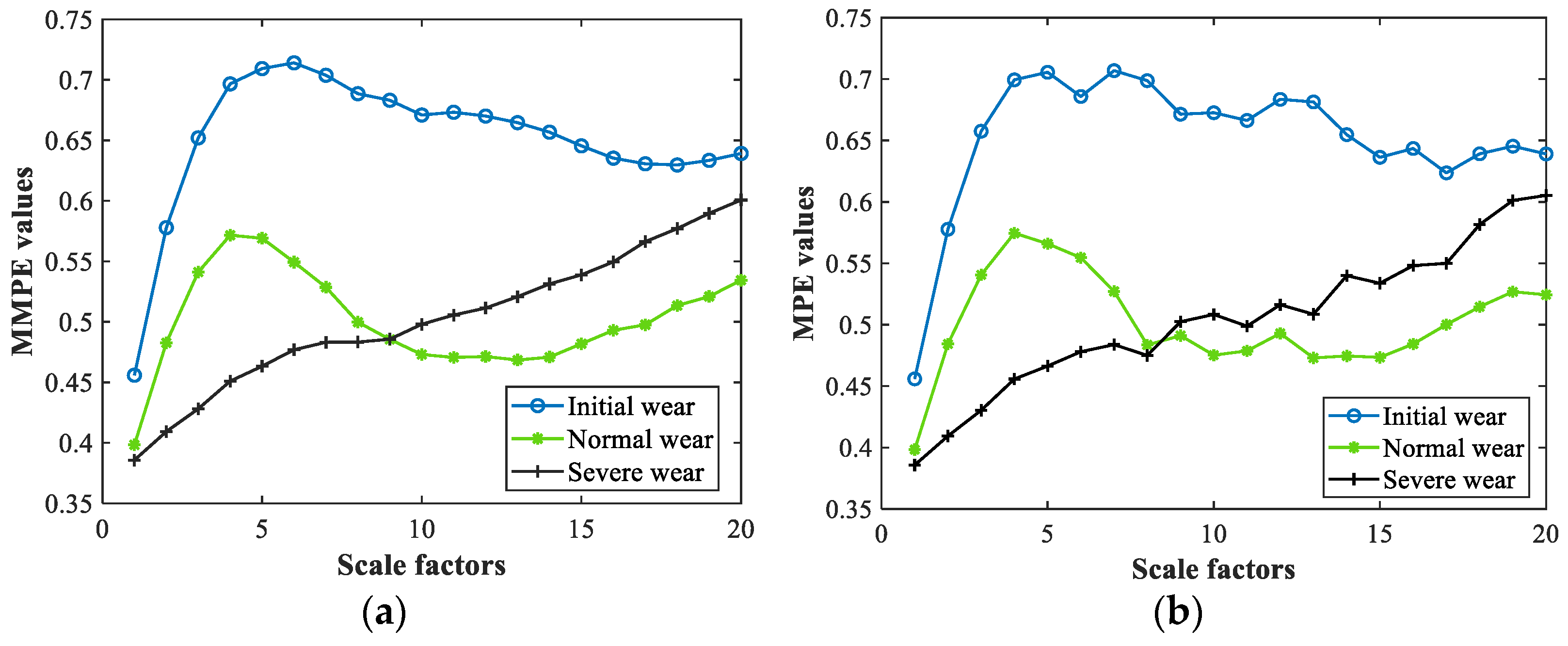 Sensors 22 08343 g006