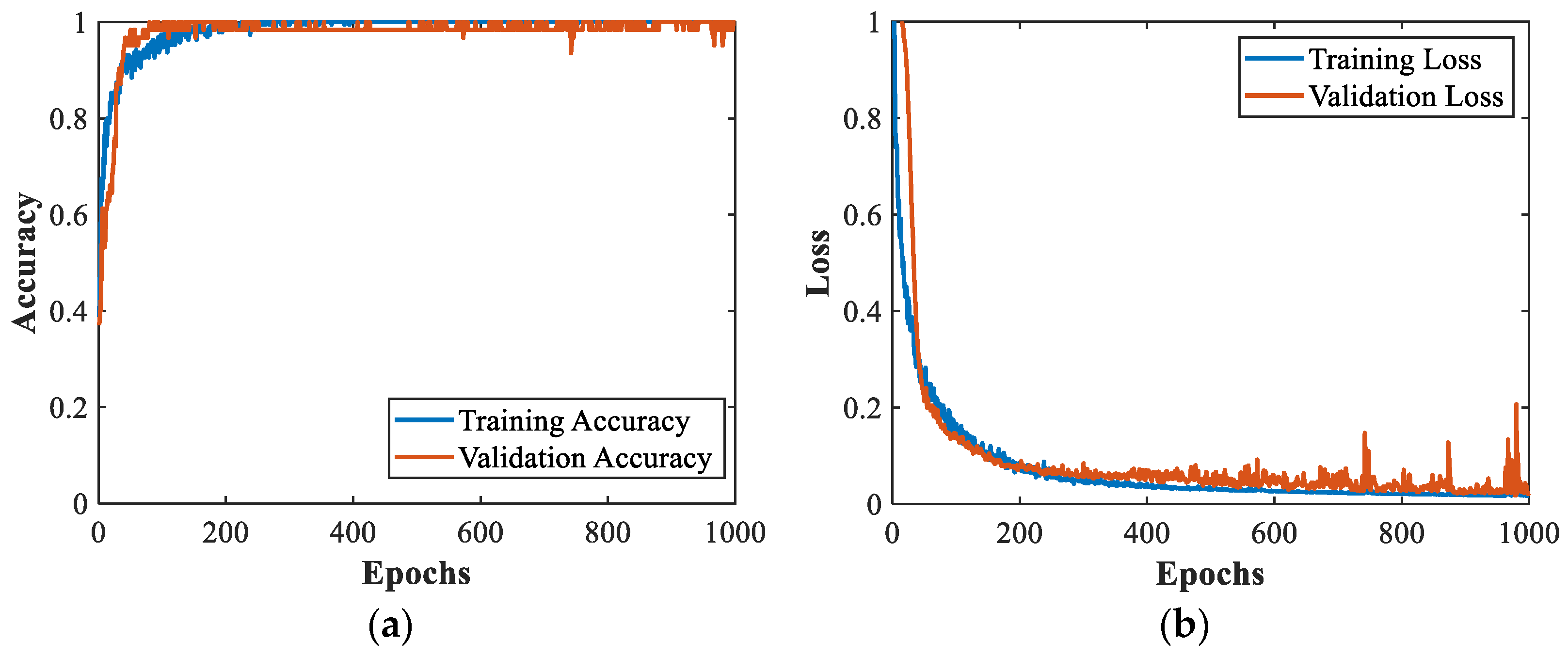 Sensors 22 08343 g007