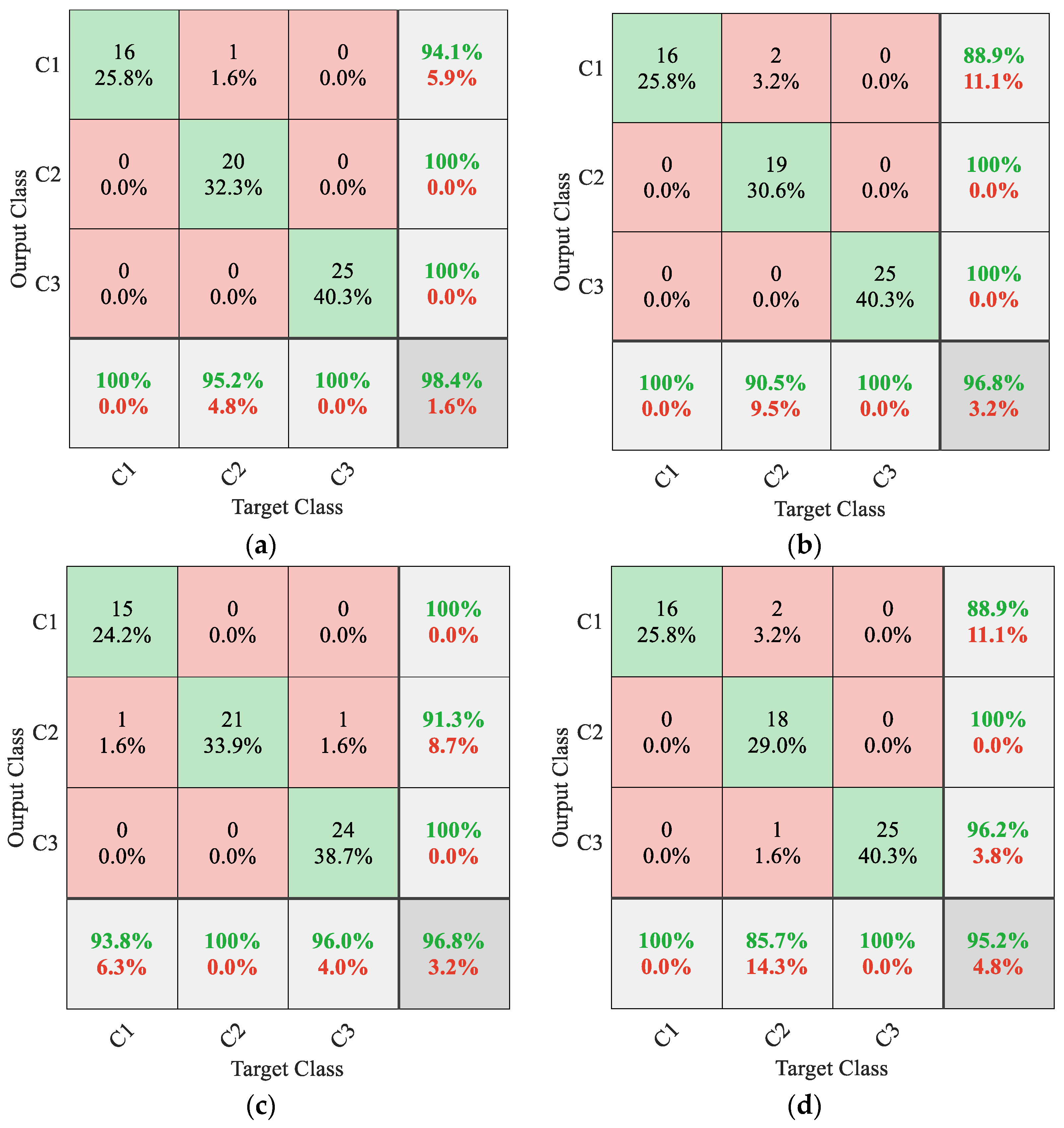 Sensors 22 08343 g008