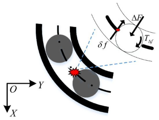 Simulation of Friction Fault of Lightly Loaded Flywheel Bearing Cage ...