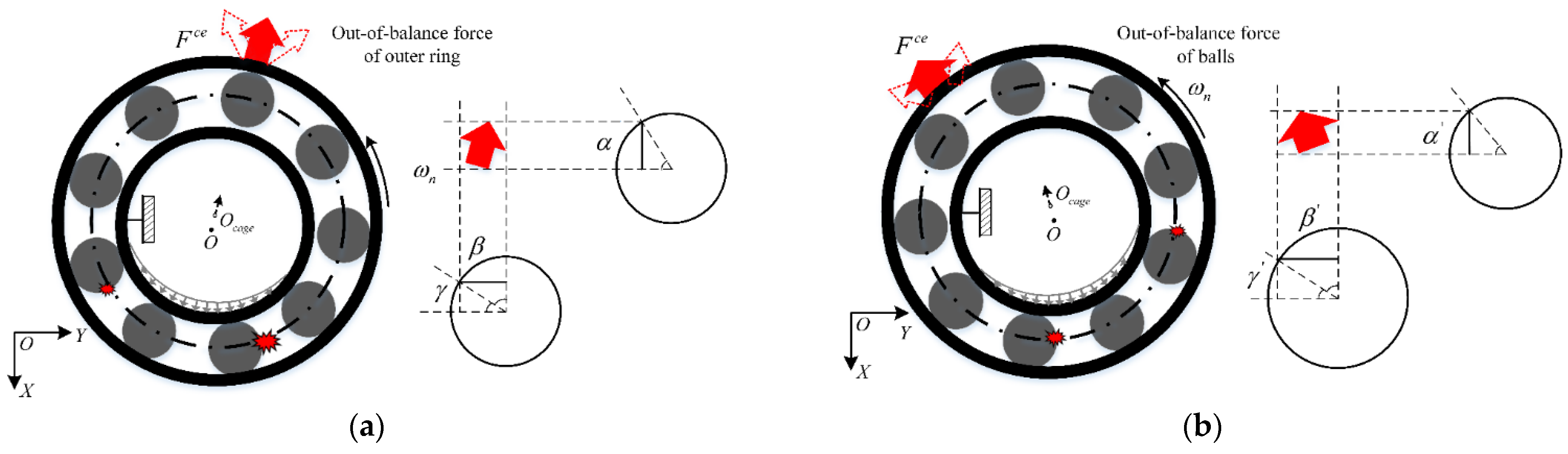 Sensors 22 08346 g005 Sensors 22 08346 g005