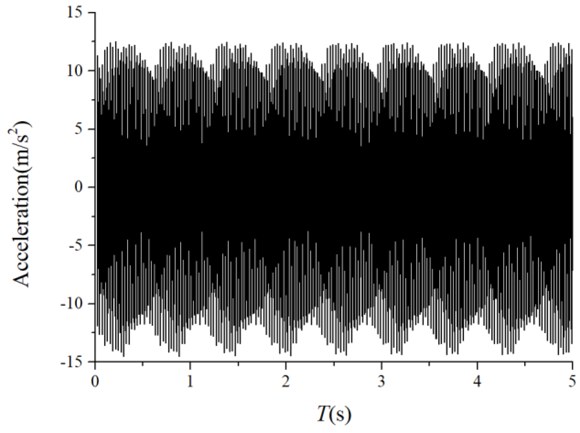 Sensors 22 08346 g010 Sensors 22 08346 g010