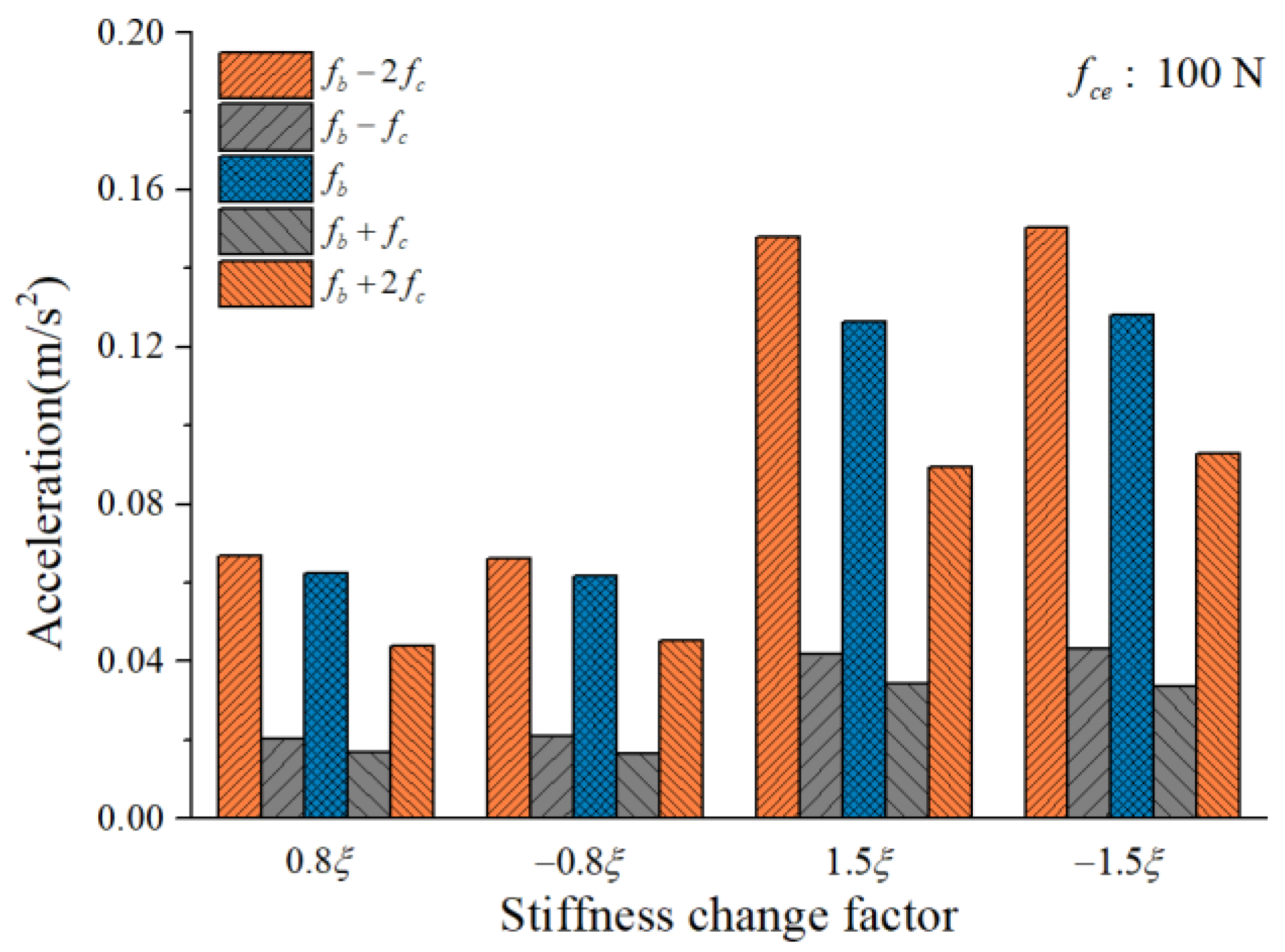 Sensors 22 08346 g014 Sensors 22 08346 g014