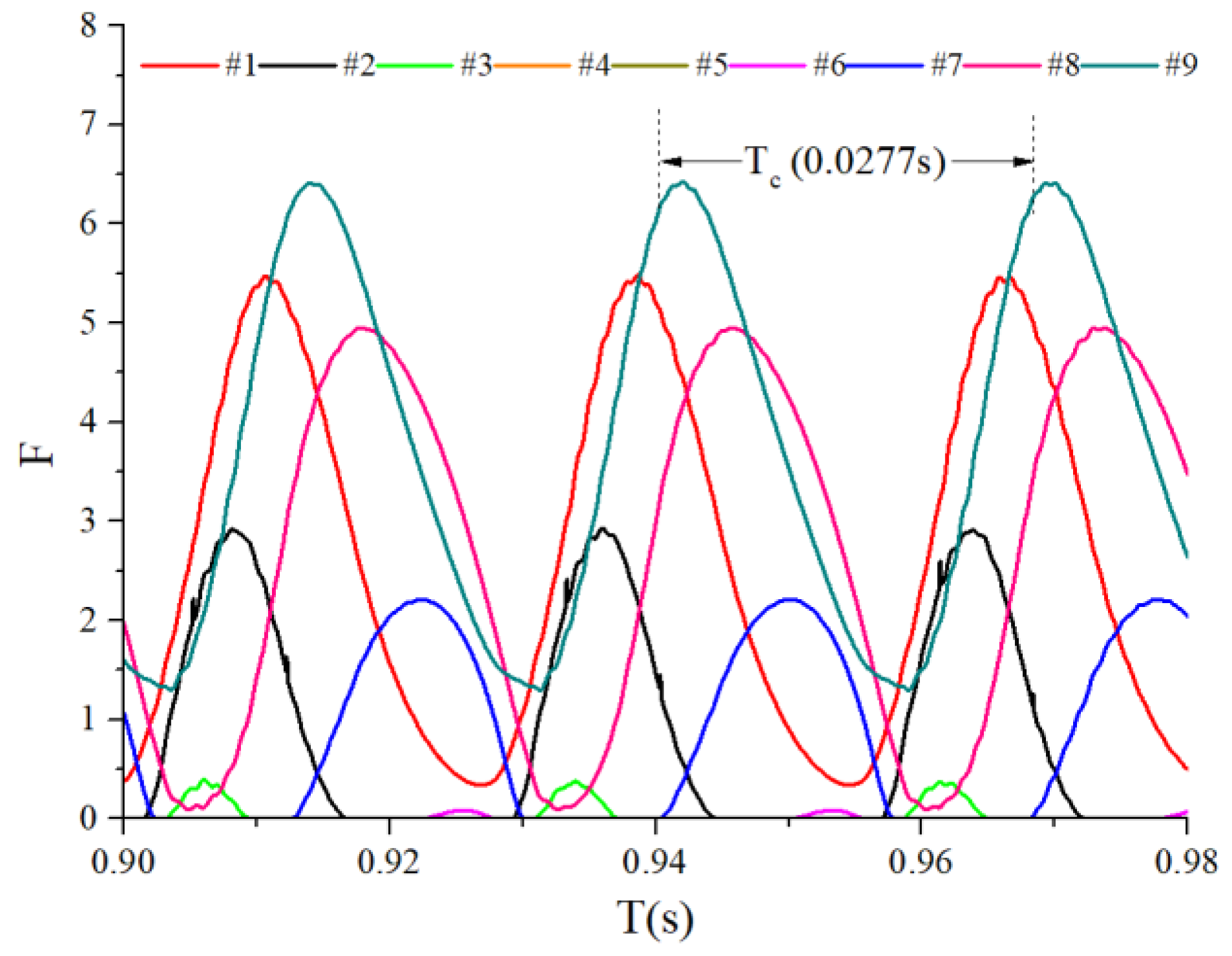 Sensors 22 08346 g018 Sensors 22 08346 g018