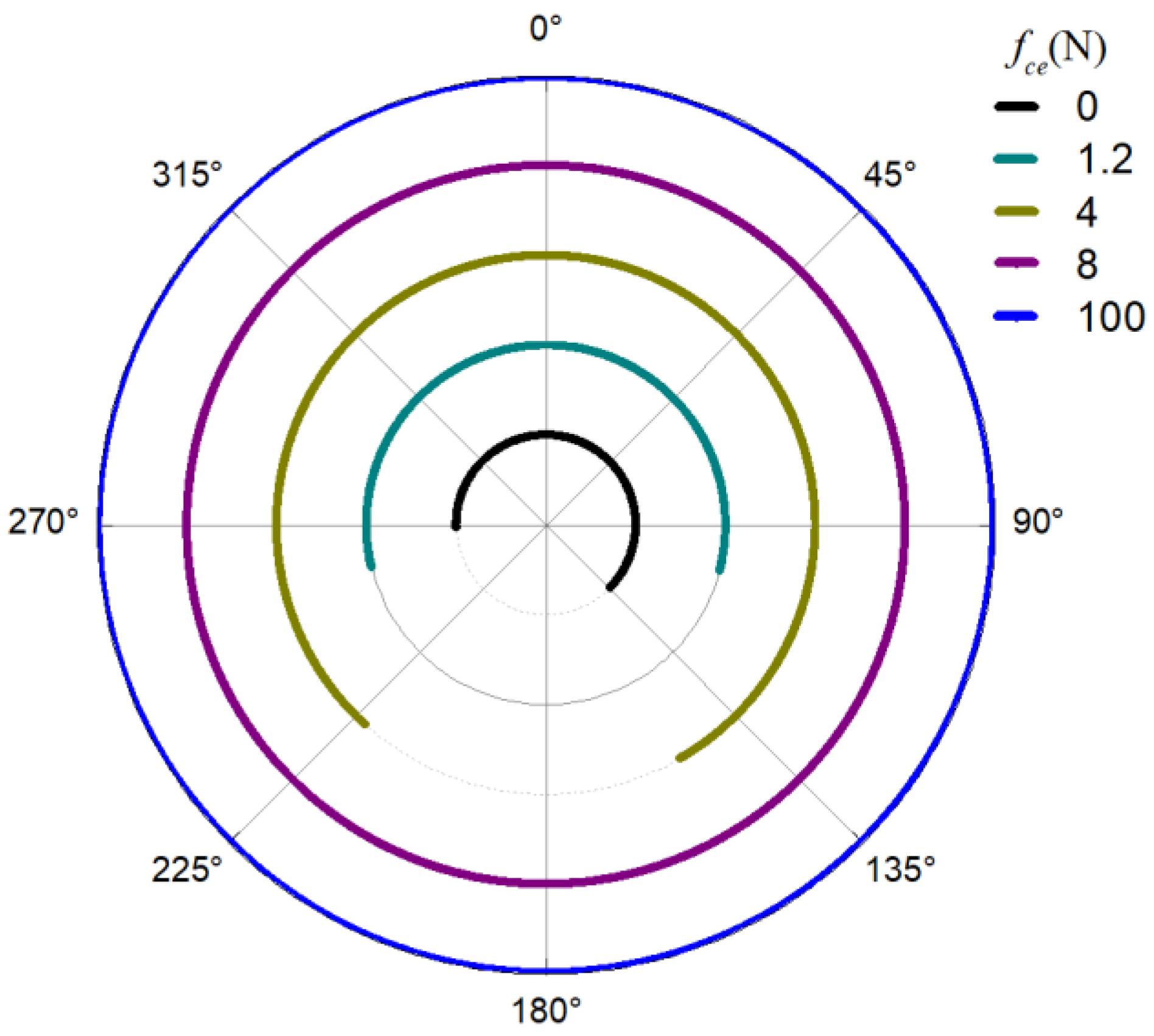 Sensors 22 08346 g026 Sensors 22 08346 g026