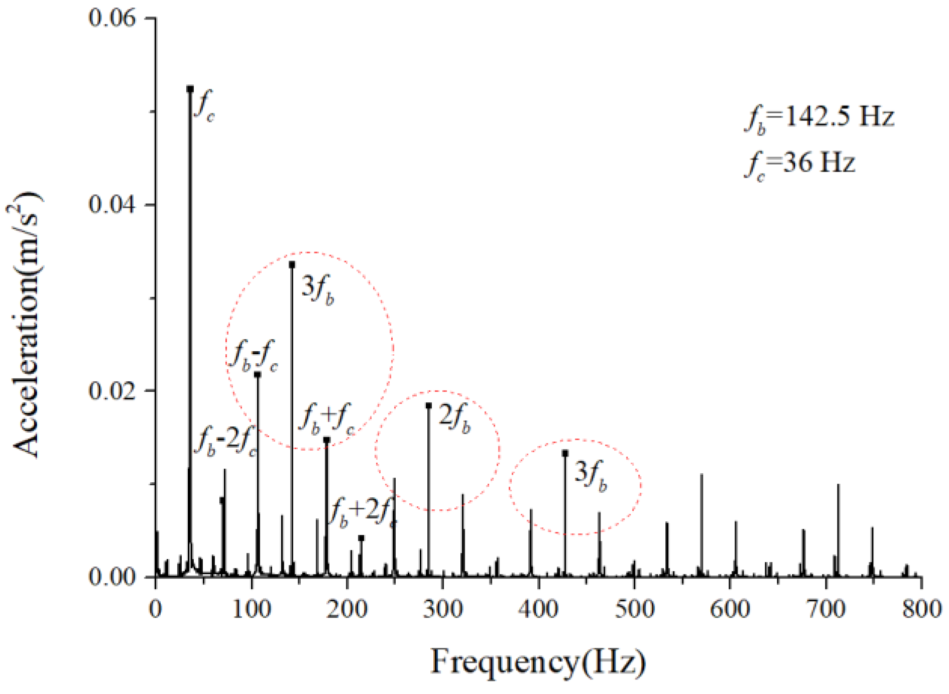 Sensors 22 08346 g028 Sensors 22 08346 g028