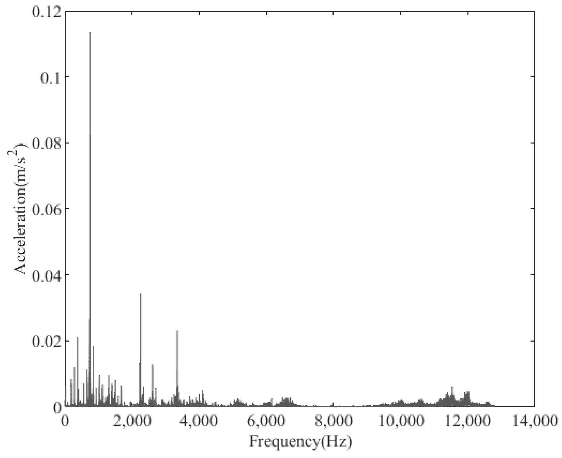 Sensors 22 08346 g037 Sensors 22 08346 g037