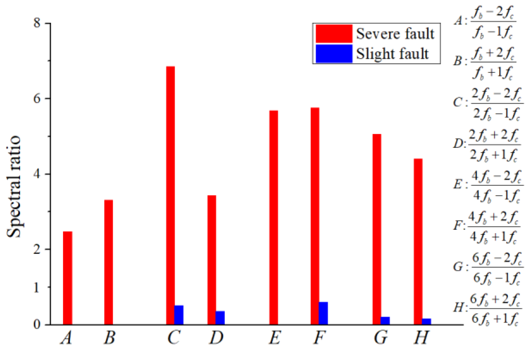 Sensors 22 08346 g042 Sensors 22 08346 g042