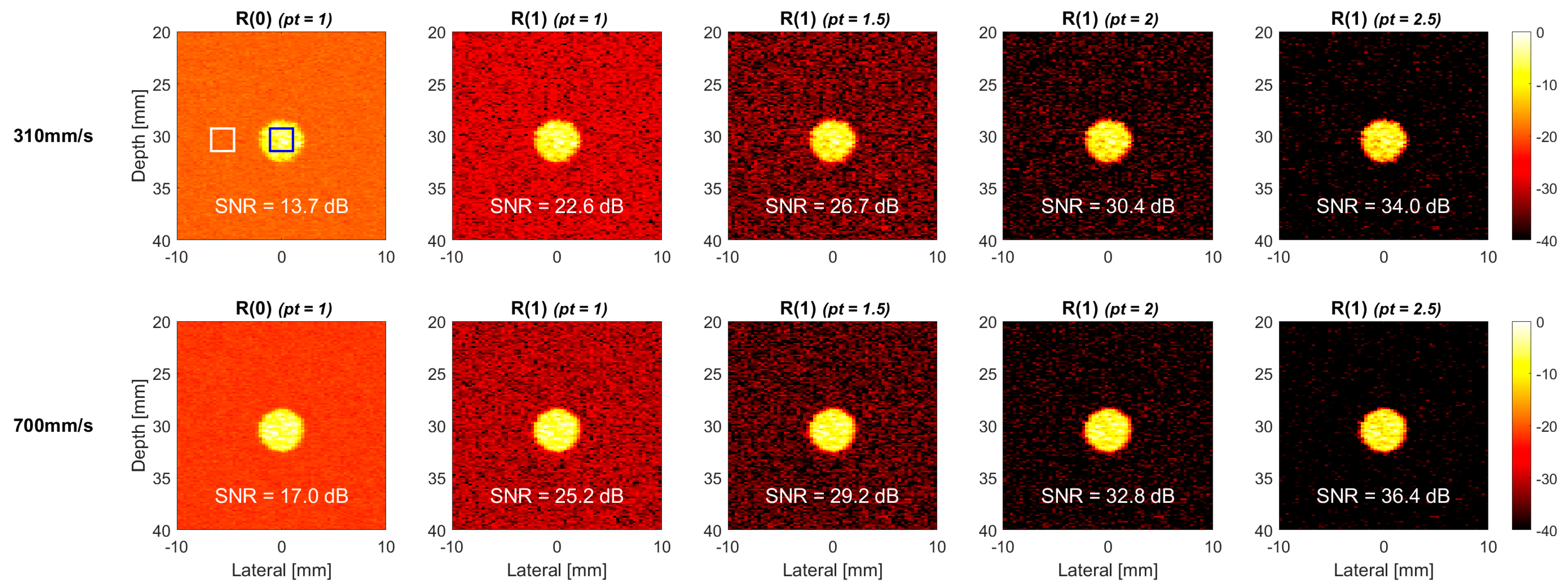 Sensors 22 08349 g008