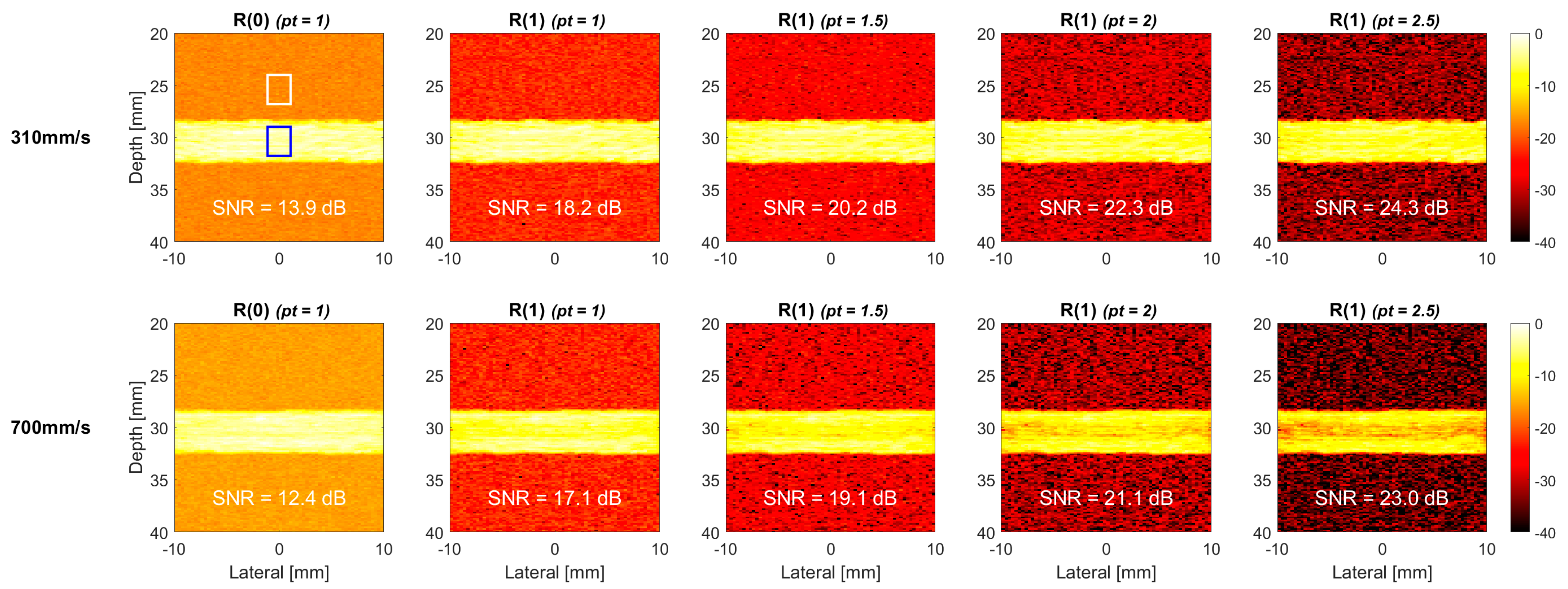 Sensors 22 08349 g009