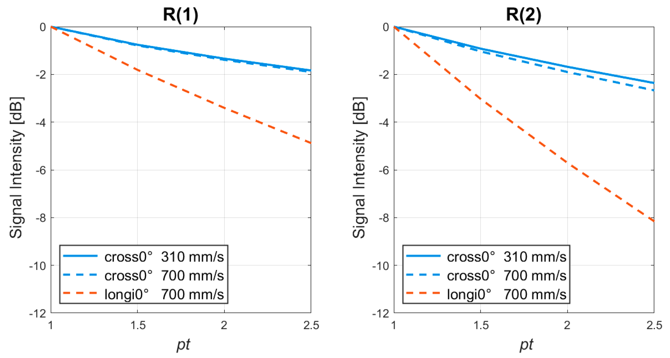 Sensors 22 08349 g010