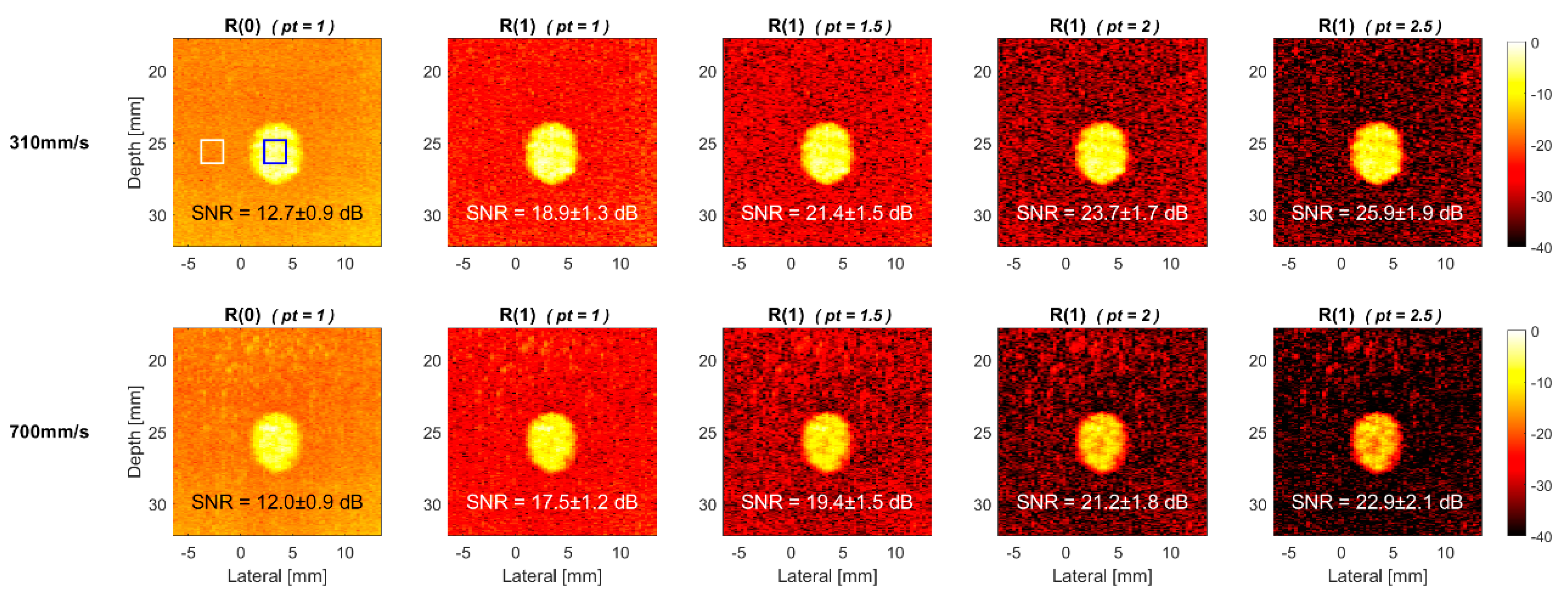 Sensors 22 08349 g011
