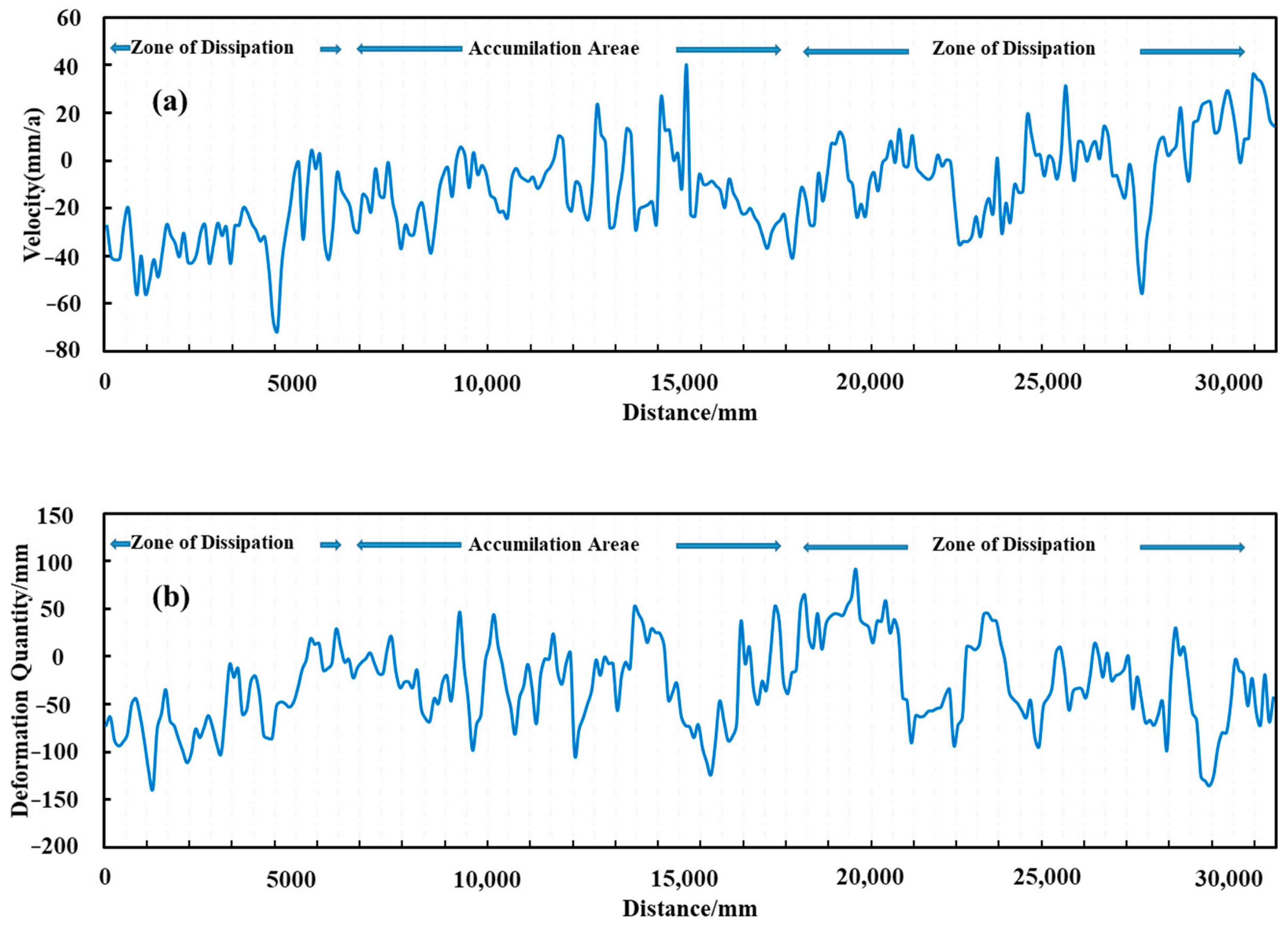 Sensors 22 08350 g010 Sensors 22 08350 g010