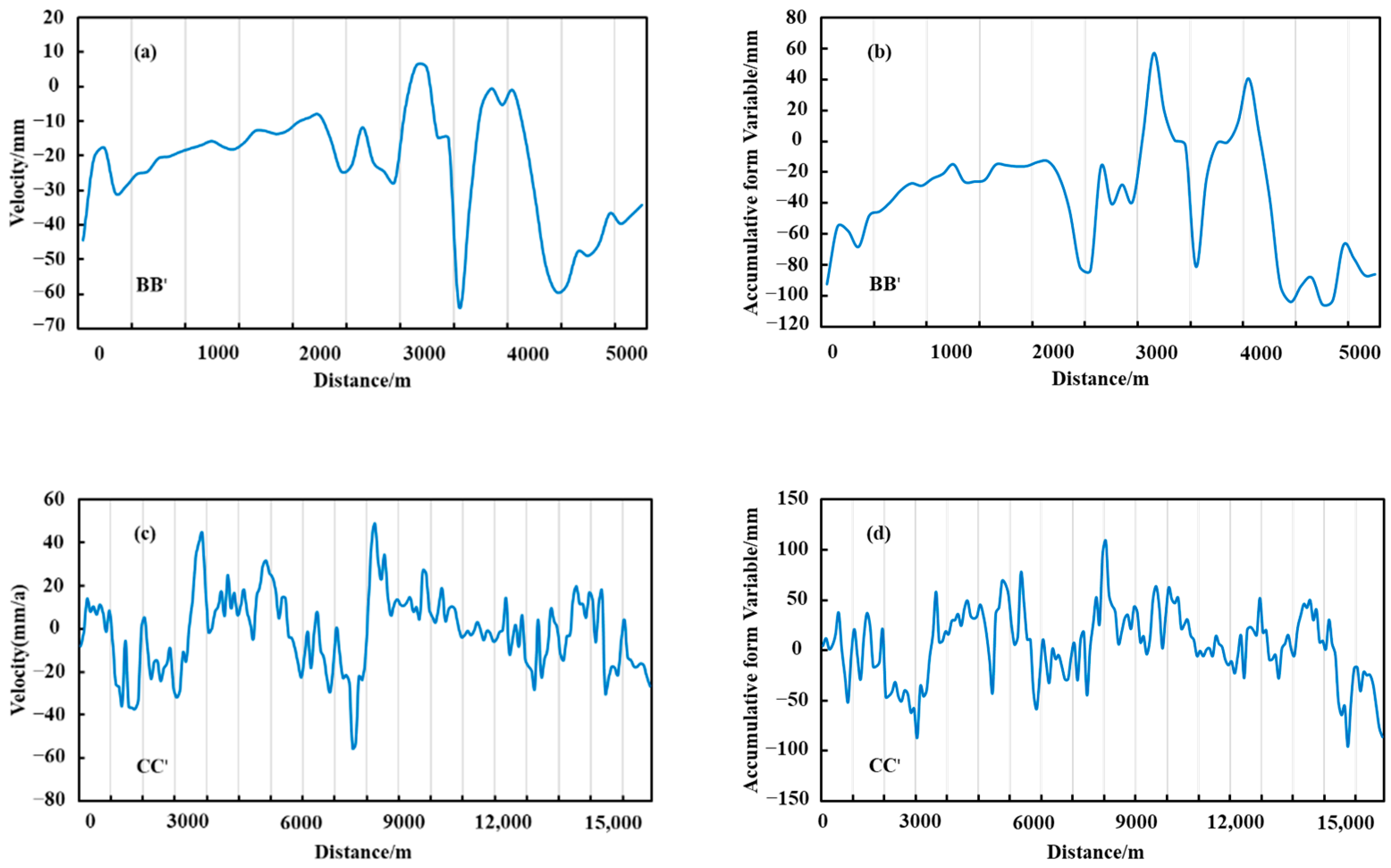 Sensors 22 08350 g011a Sensors 22 08350 g011a