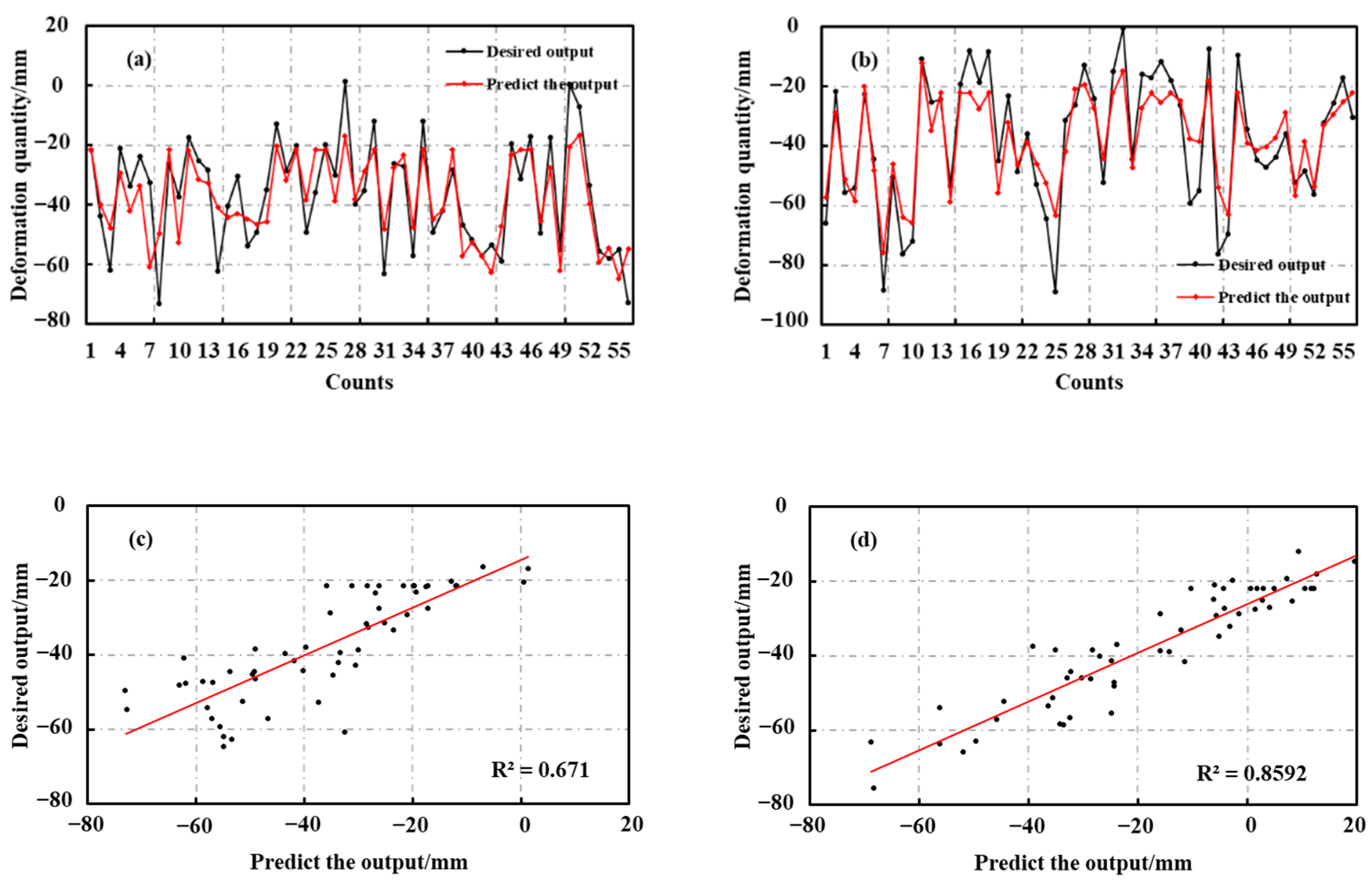 Sensors 22 08350 g013a Sensors 22 08350 g013a