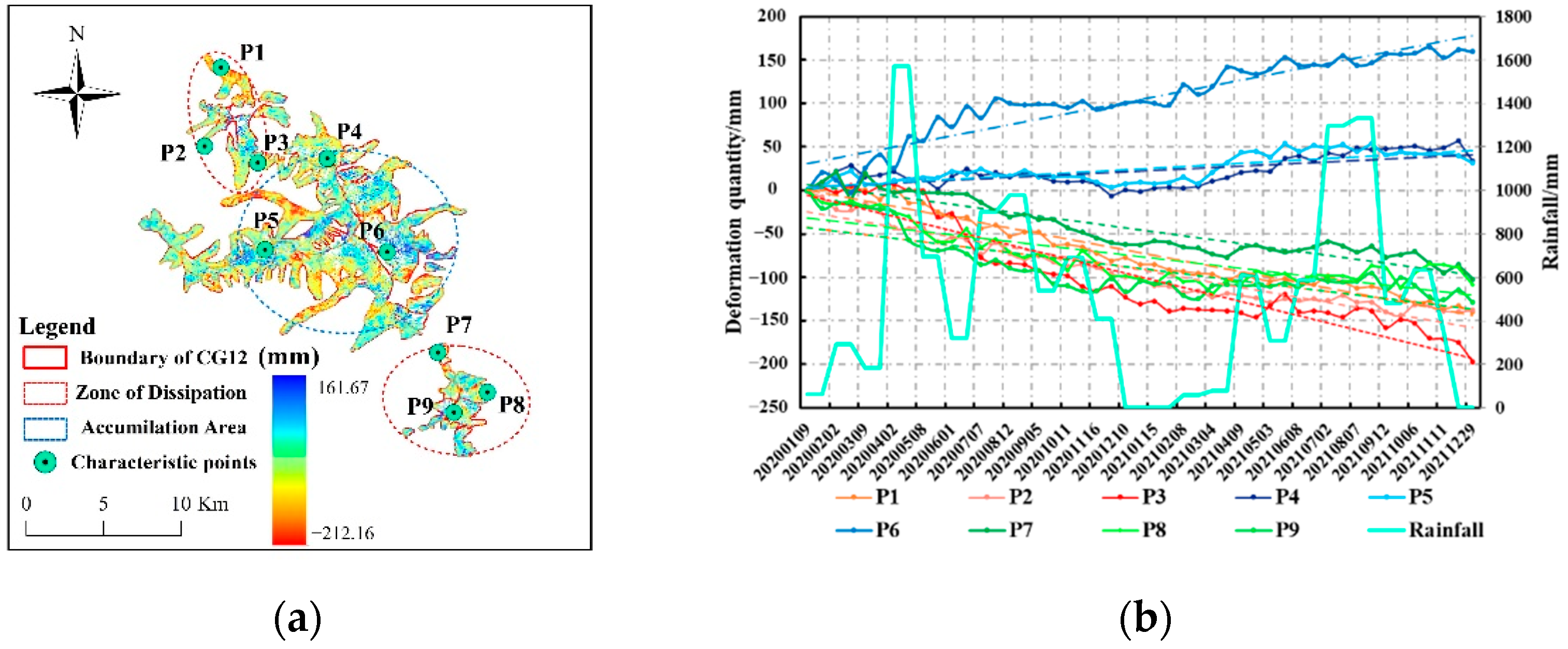 Sensors 22 08350 g015 Sensors 22 08350 g015