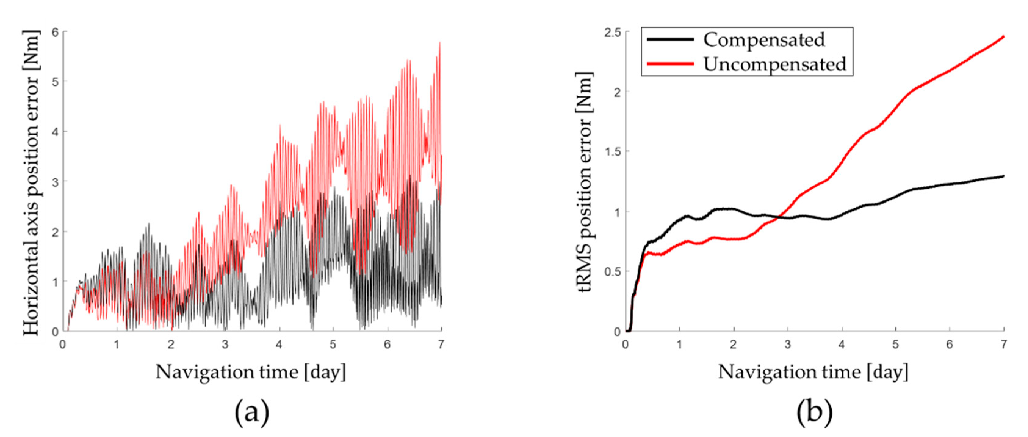 Sensors 22 08355 g010