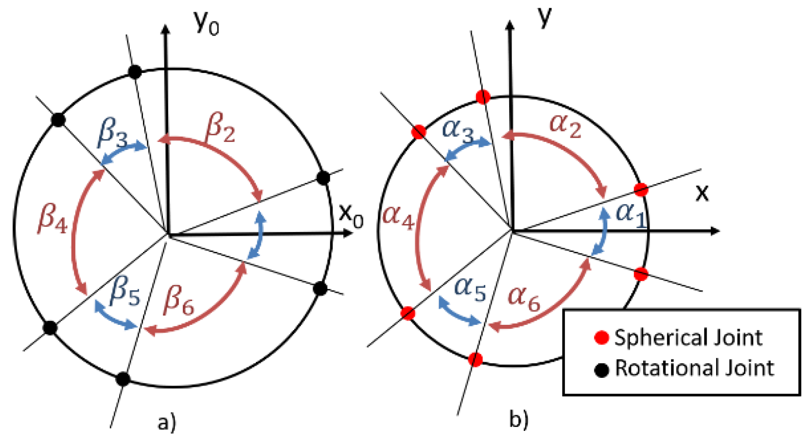 Sensors 22 08356 g004