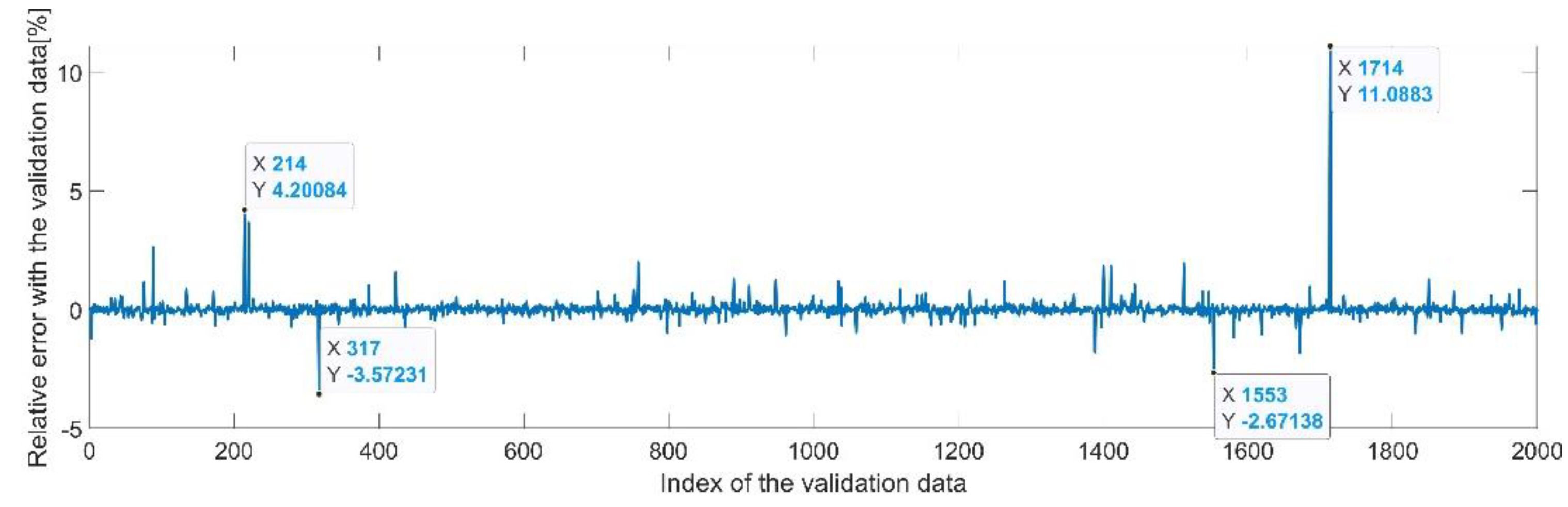 Sensors 22 08356 g009